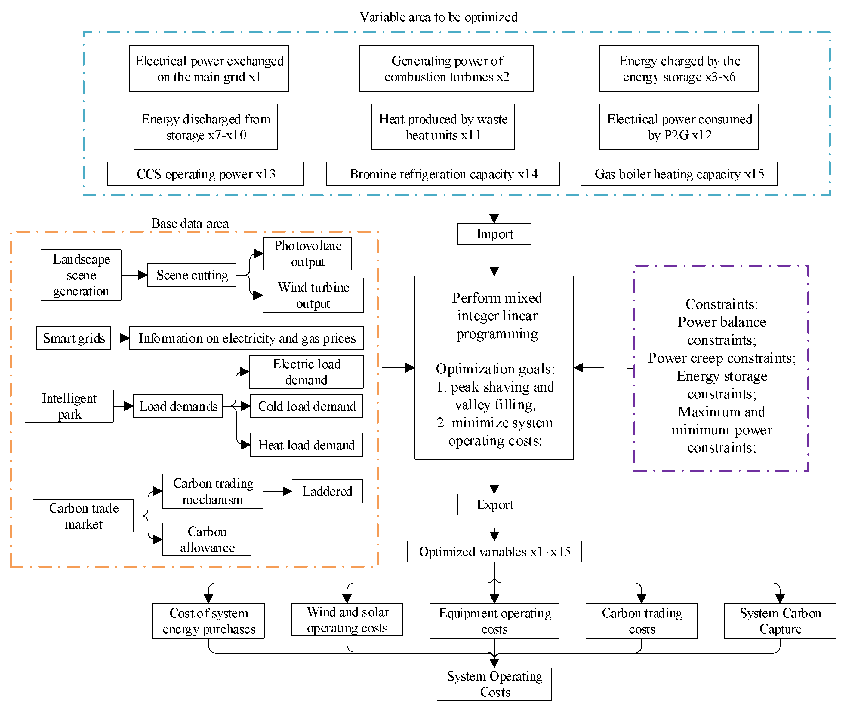 Energies 17 02770 g003
