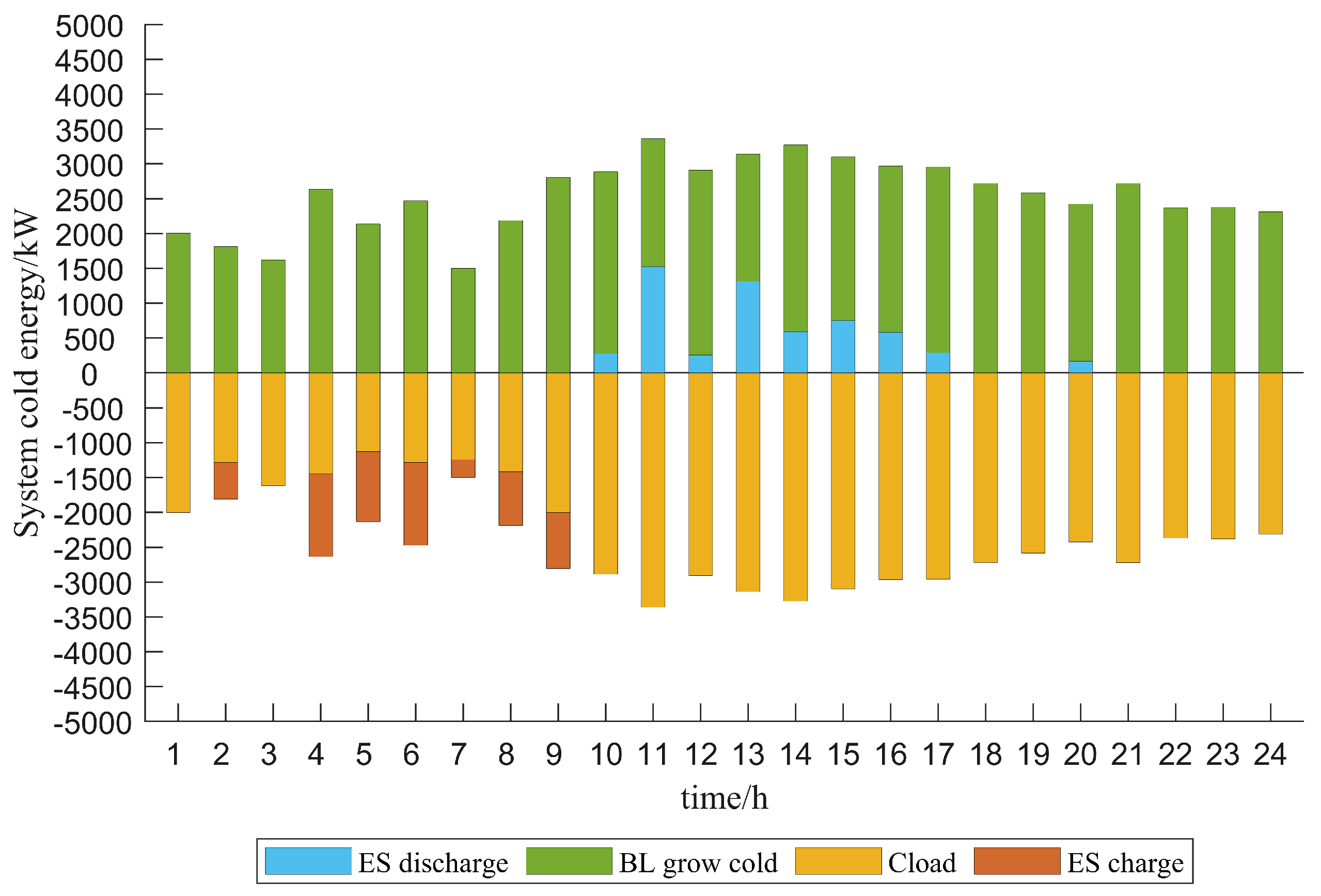 Energies 17 02770 g008