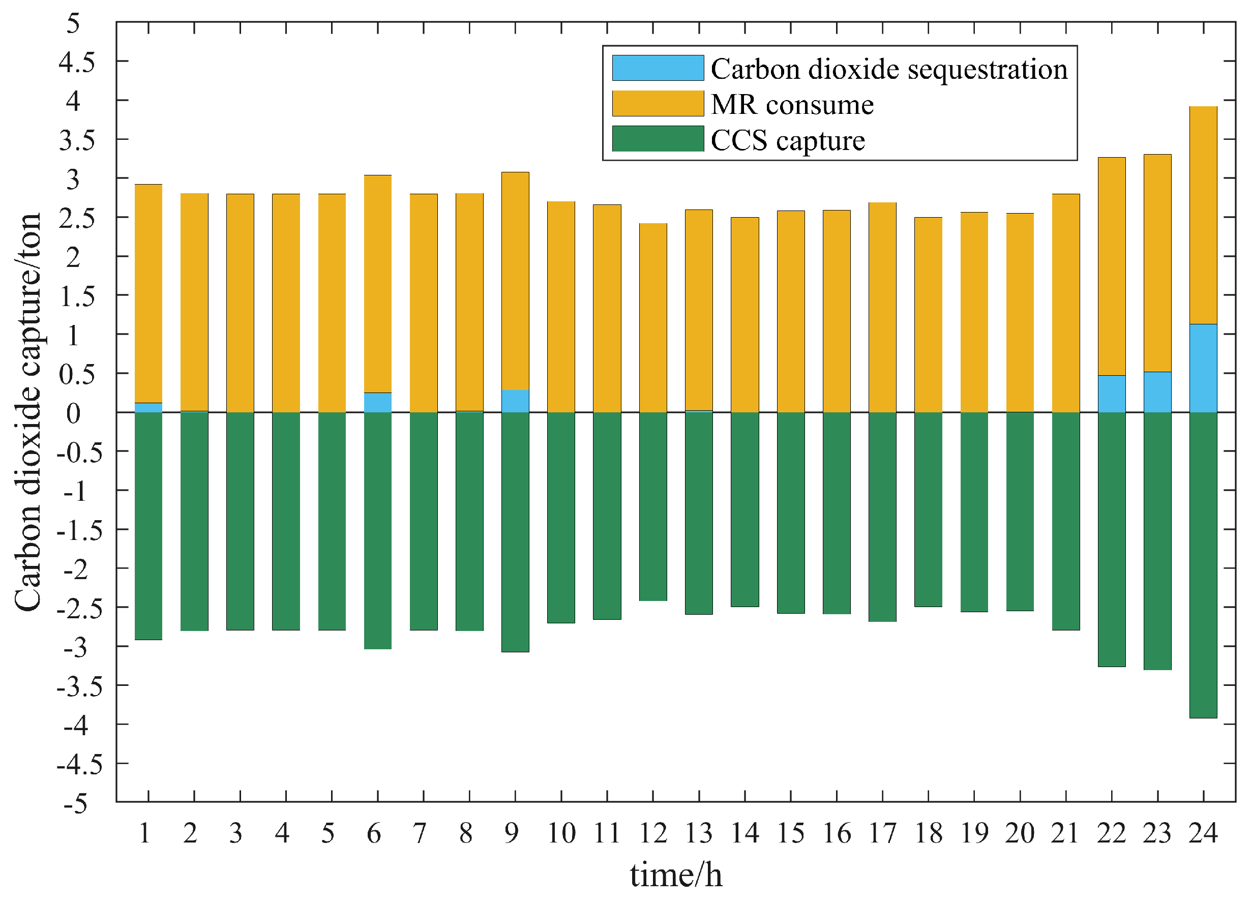 Energies 17 02770 g011