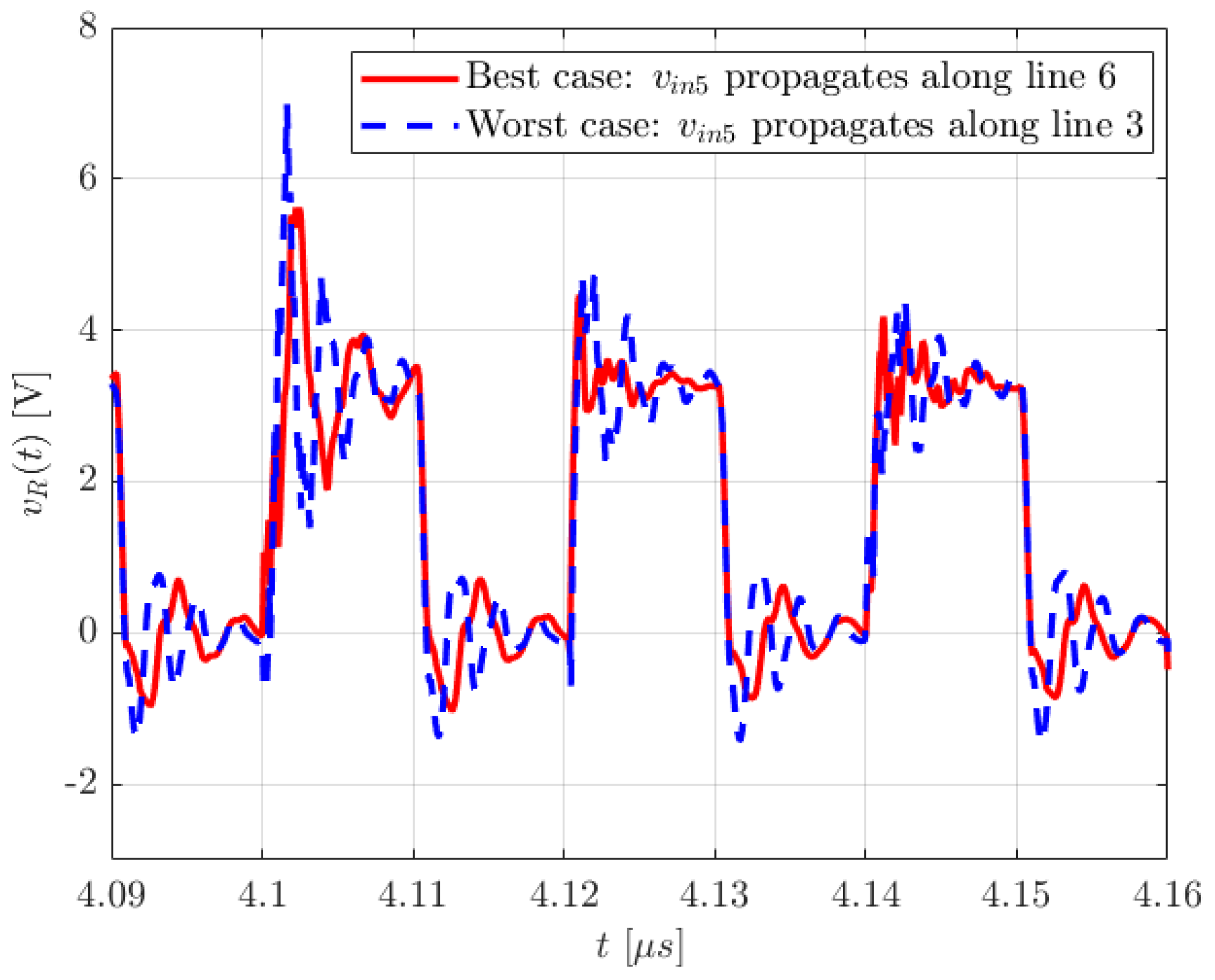 Energies 17 02786 g017