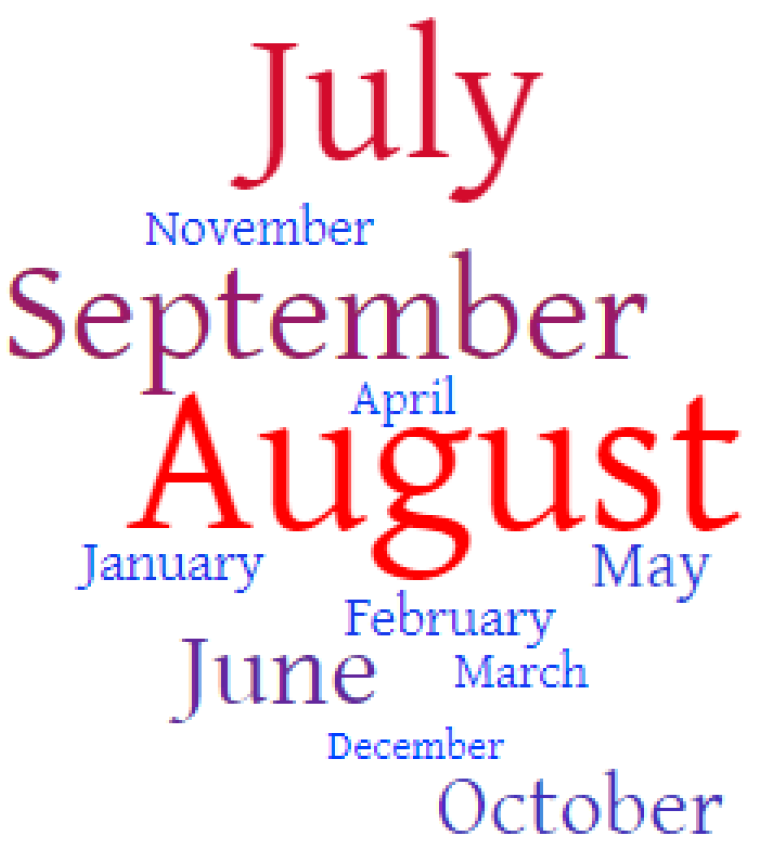 Energies 17 02789 g007