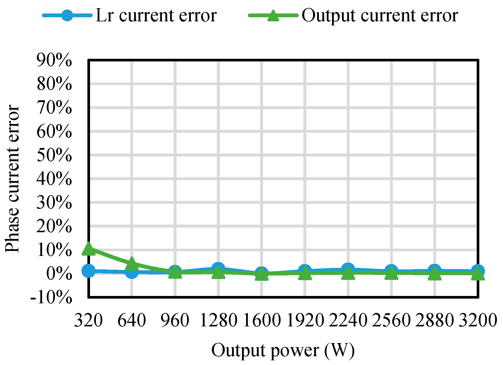 Energies 17 02793 g047