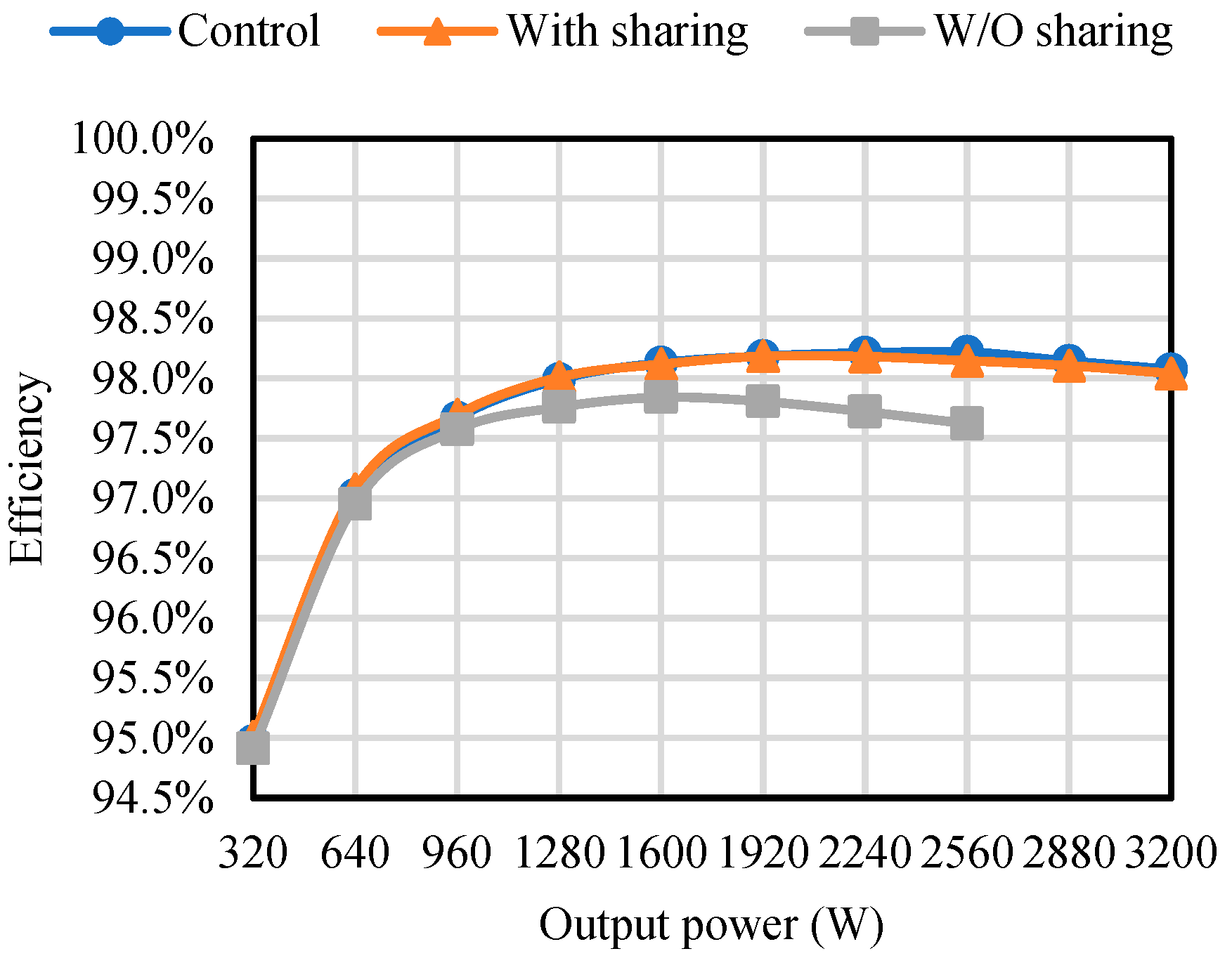 Energies 17 02793 g049