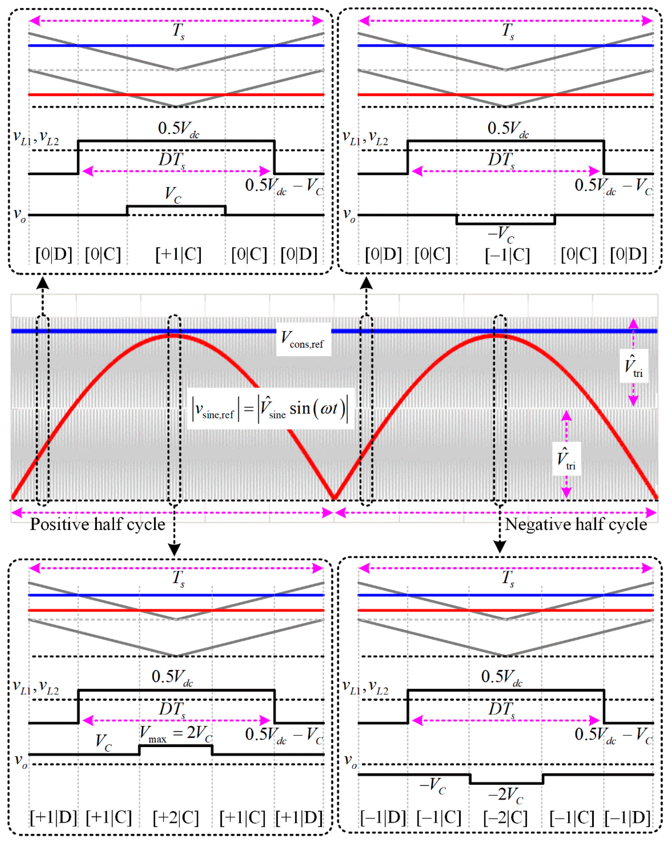 Energies 17 02798 g004