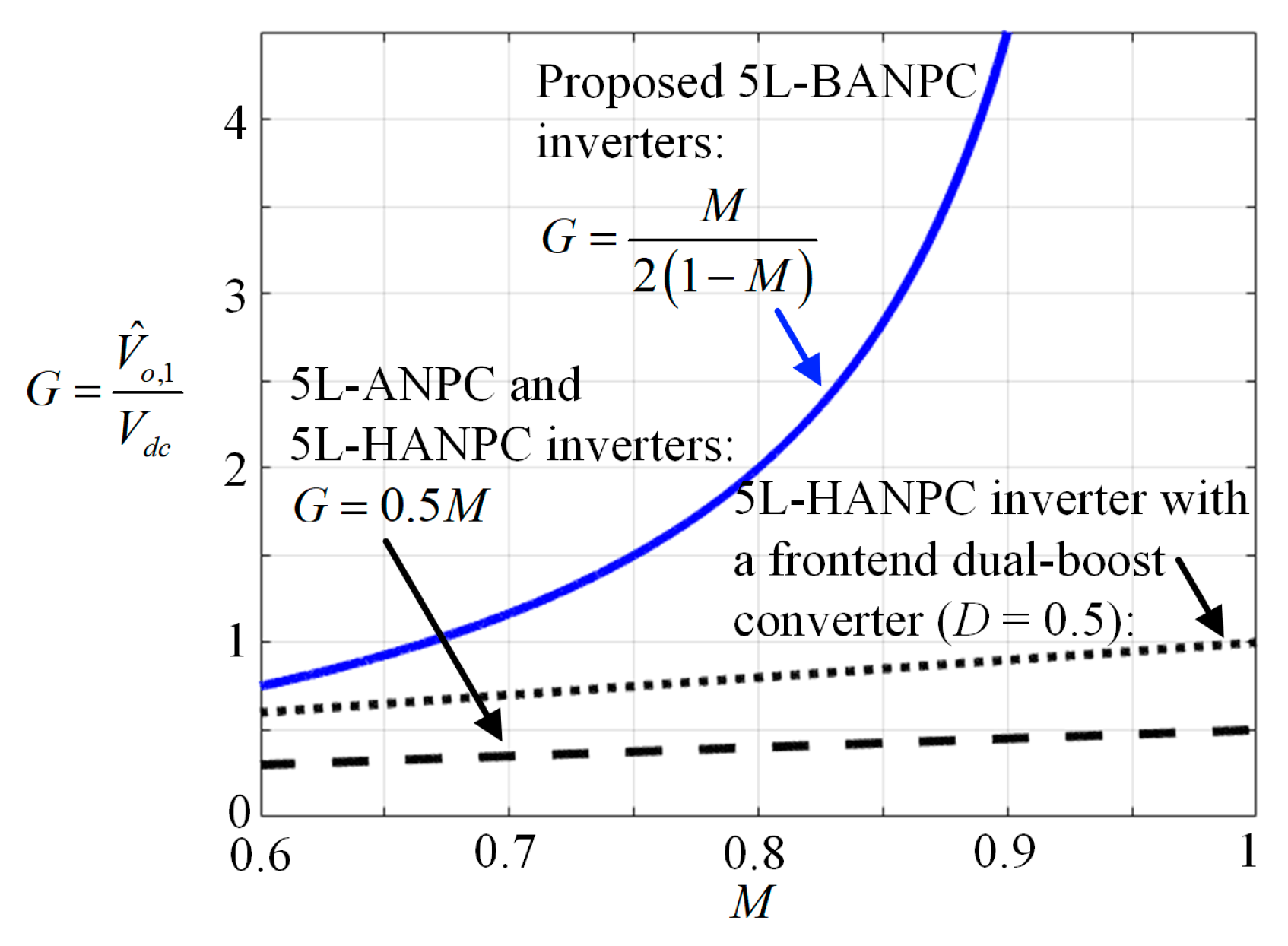 Energies 17 02798 g006
