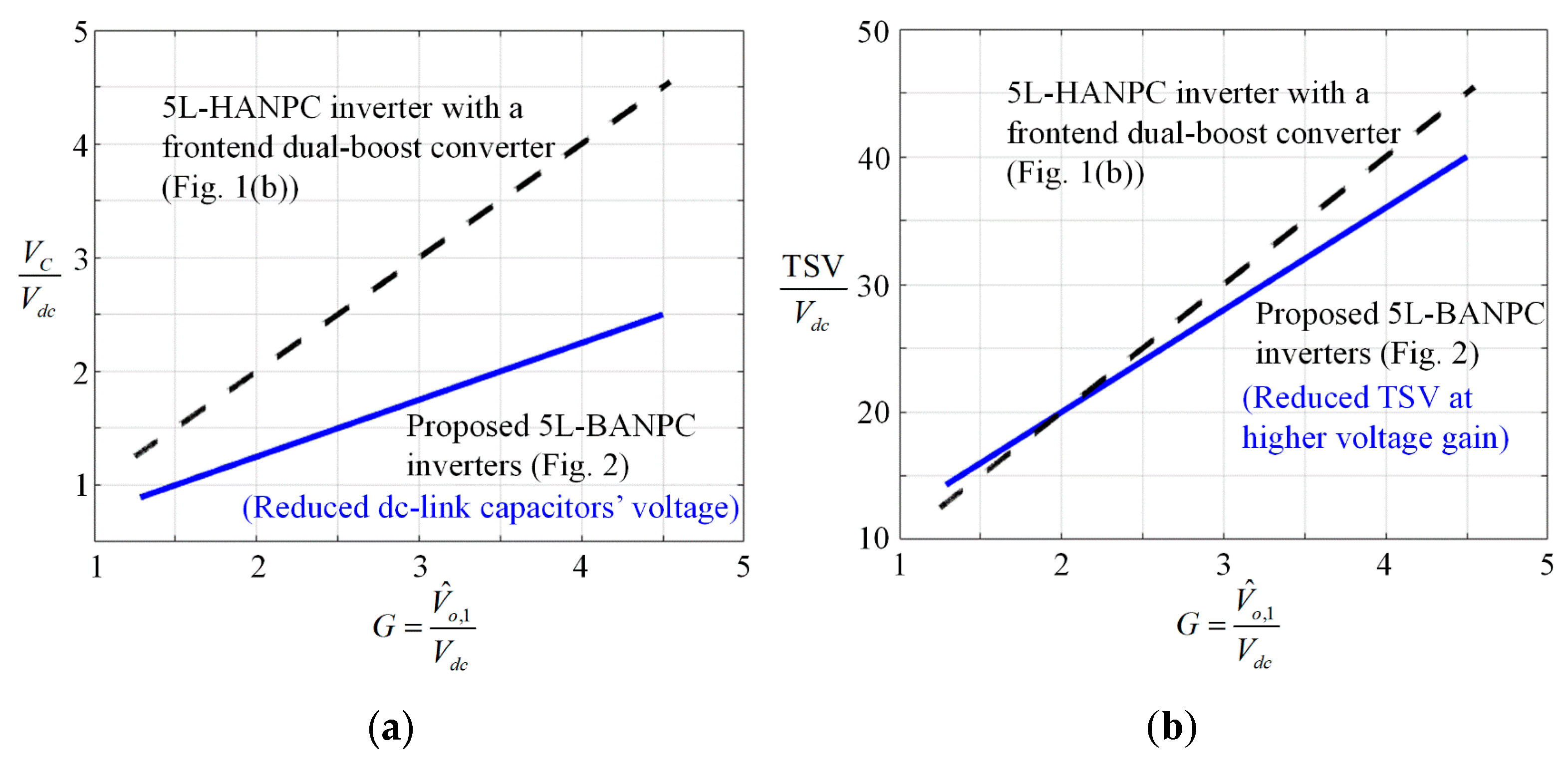 Energies 17 02798 g008