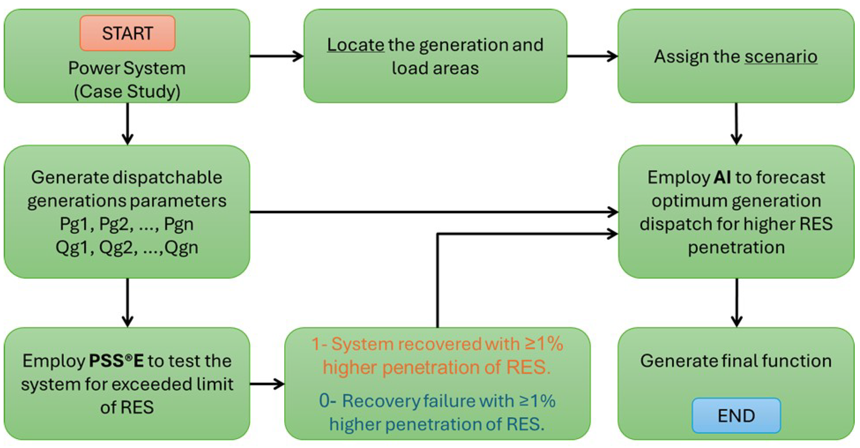 Energies 17 02799 g004