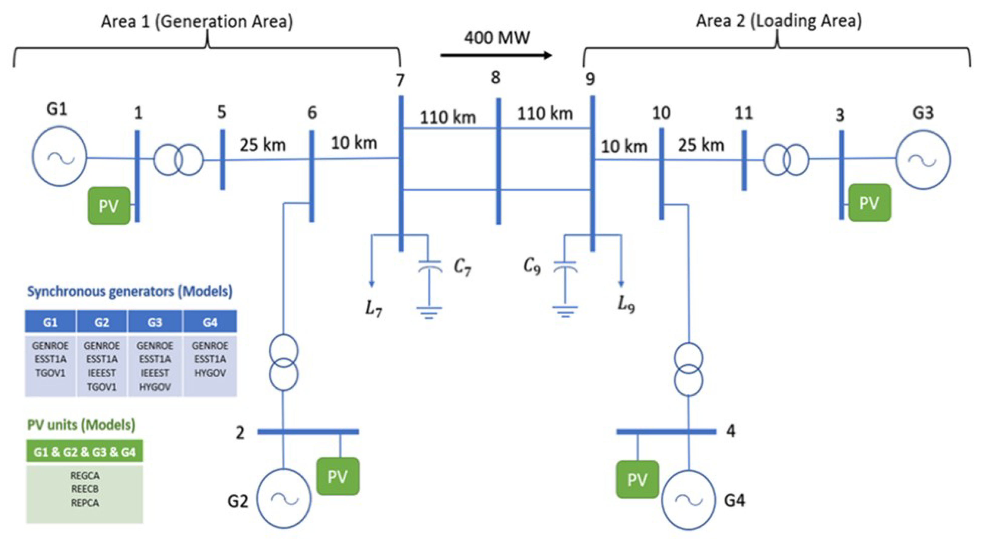 Energies 17 02799 g005