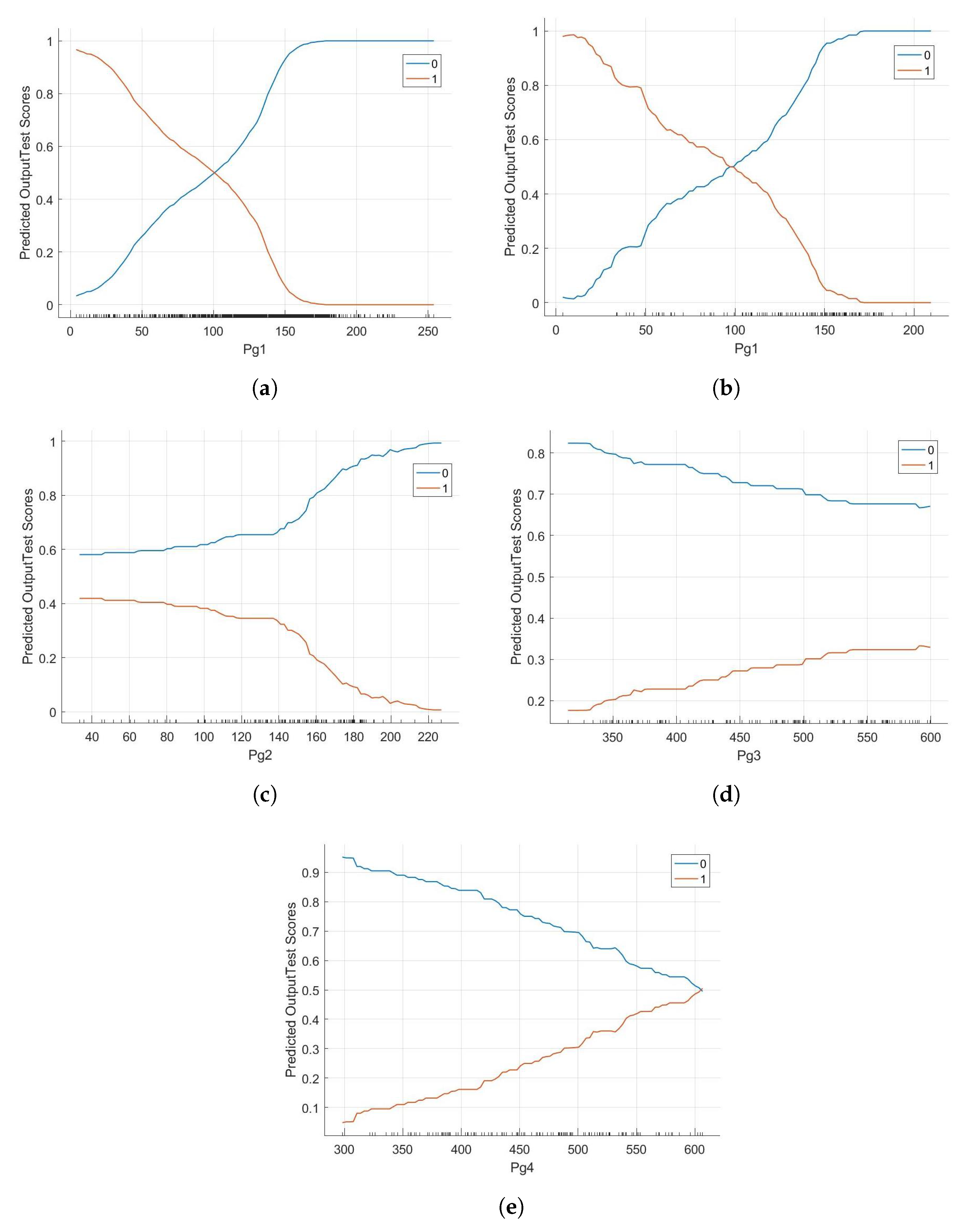 Energies 17 02799 g010