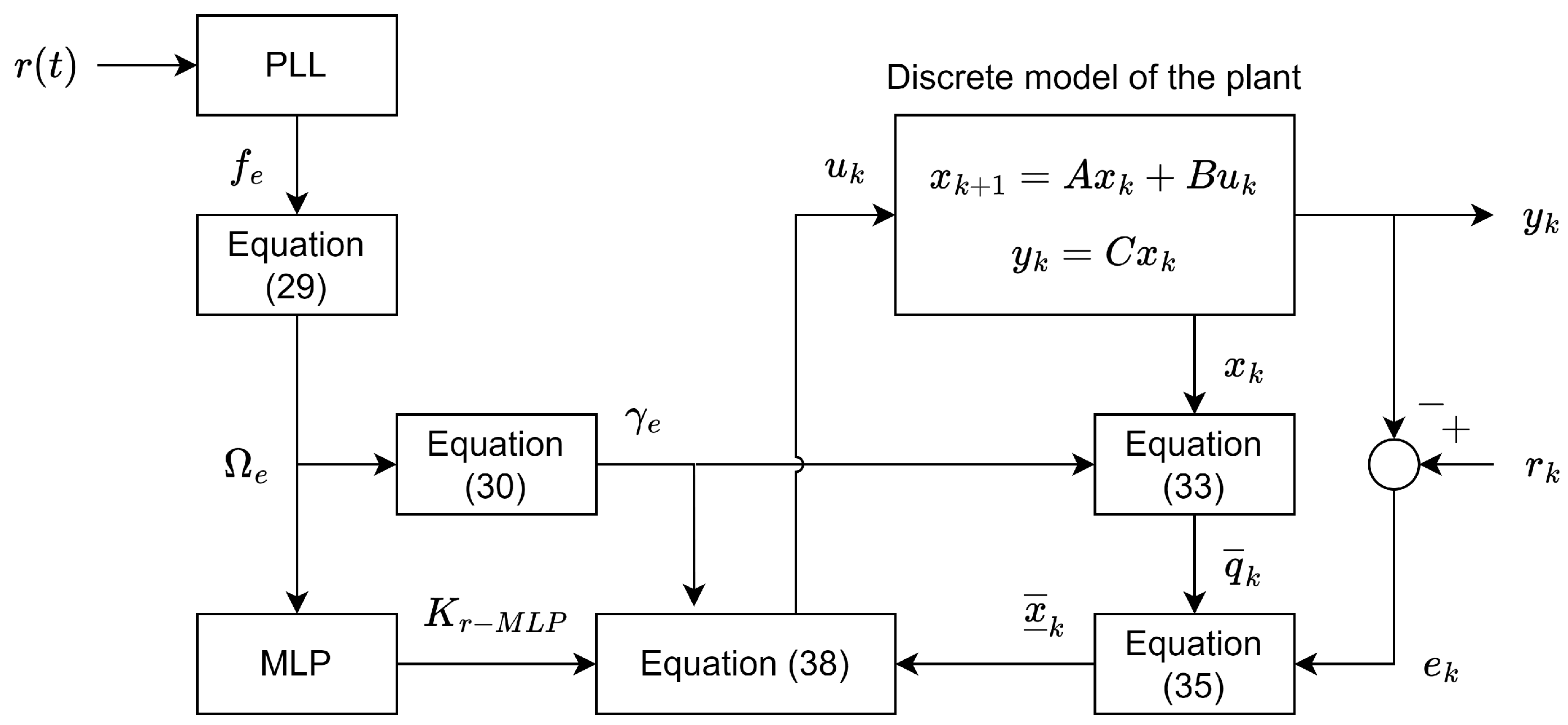 Energies 17 02801 g001