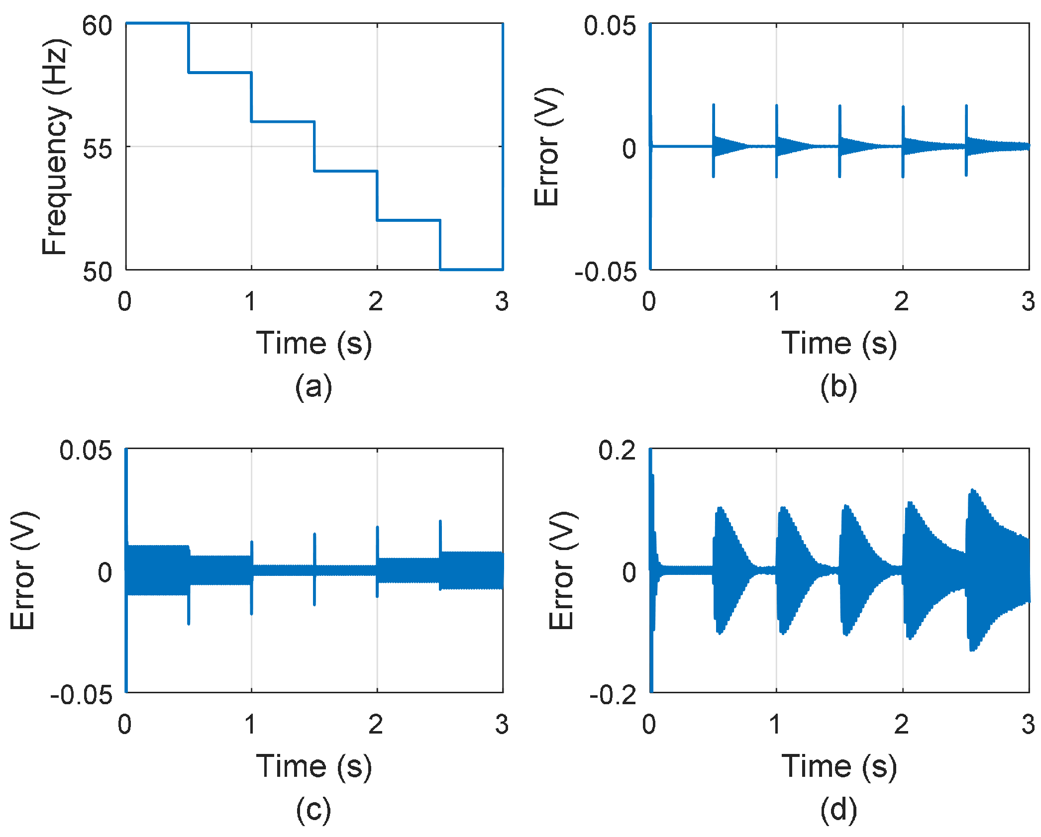 Energies 17 02801 g007