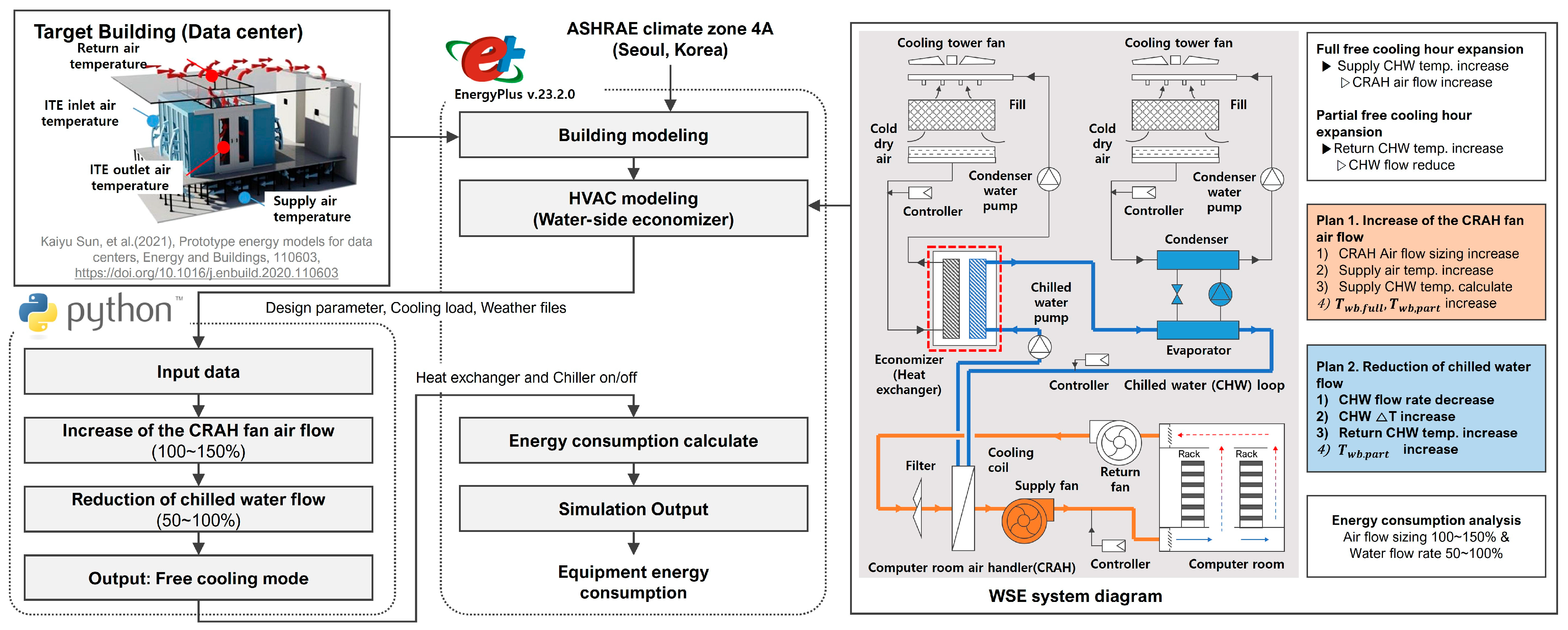 Energies 17 02804 g002