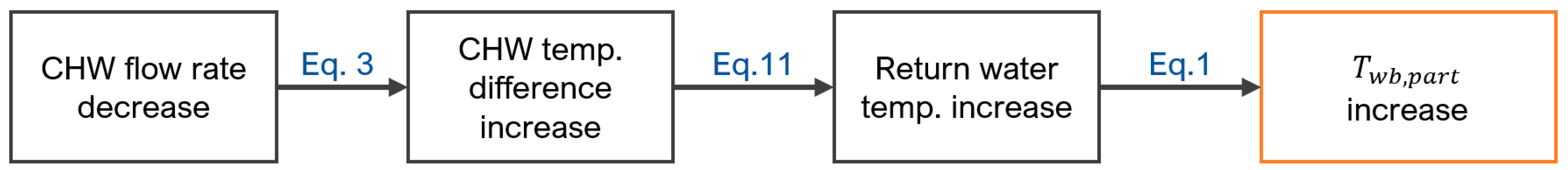 Energies 17 02804 g004