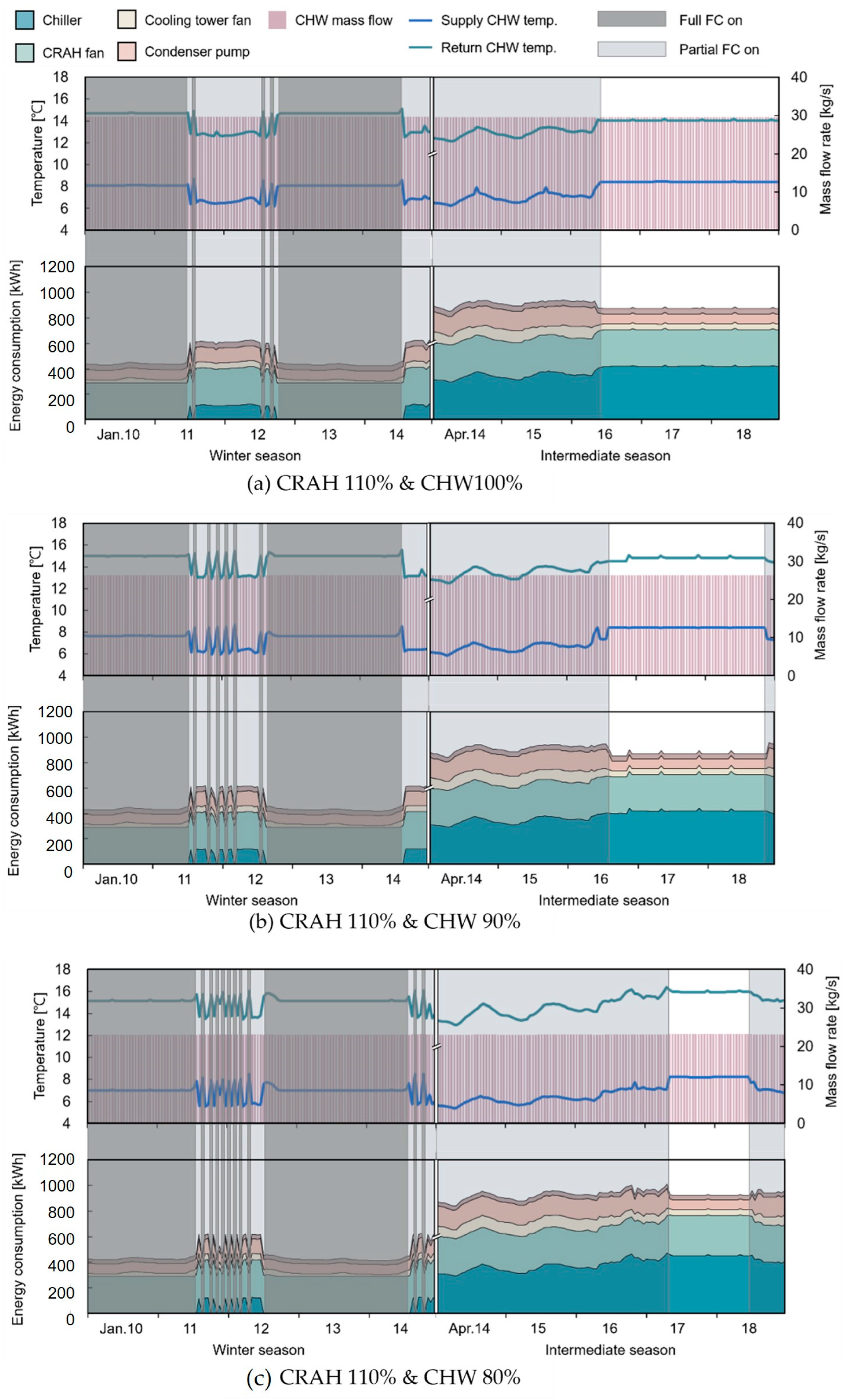 Energies 17 02804 g009