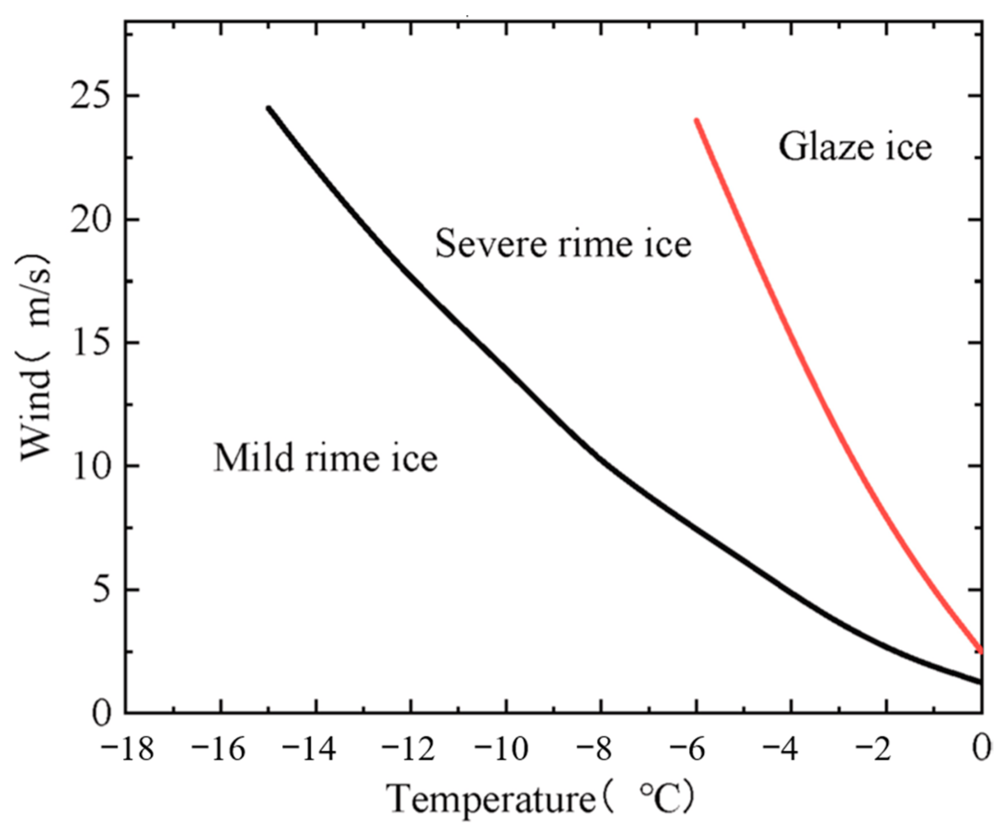Energies 17 02805 g004