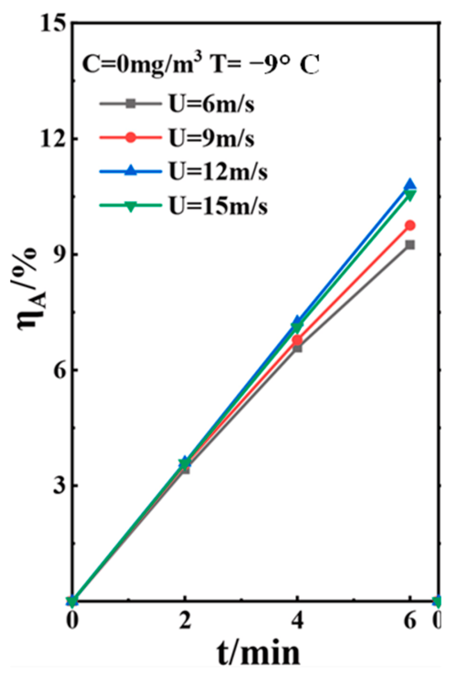 Energies 17 02805 g014