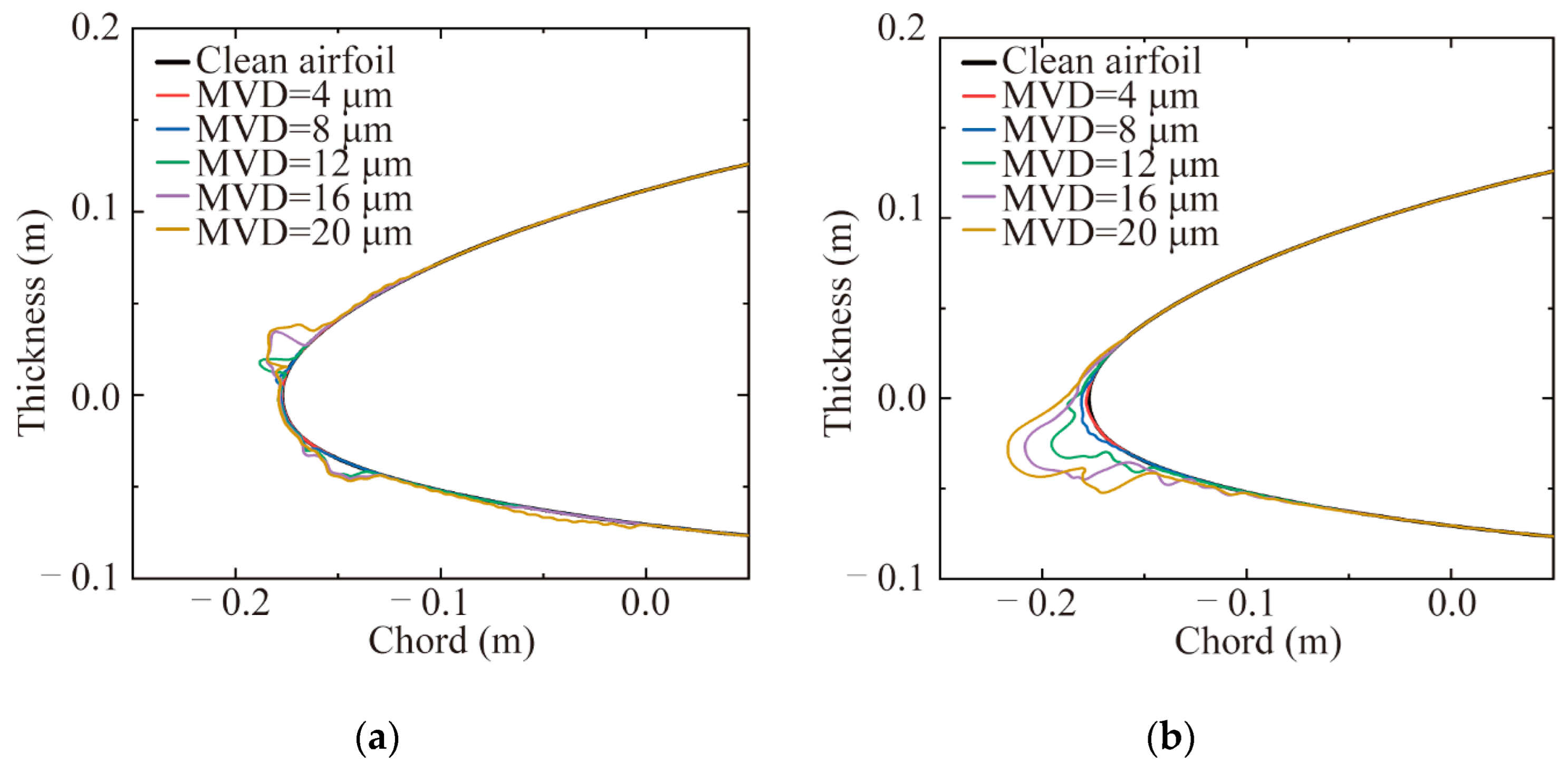 Energies 17 02805 g017