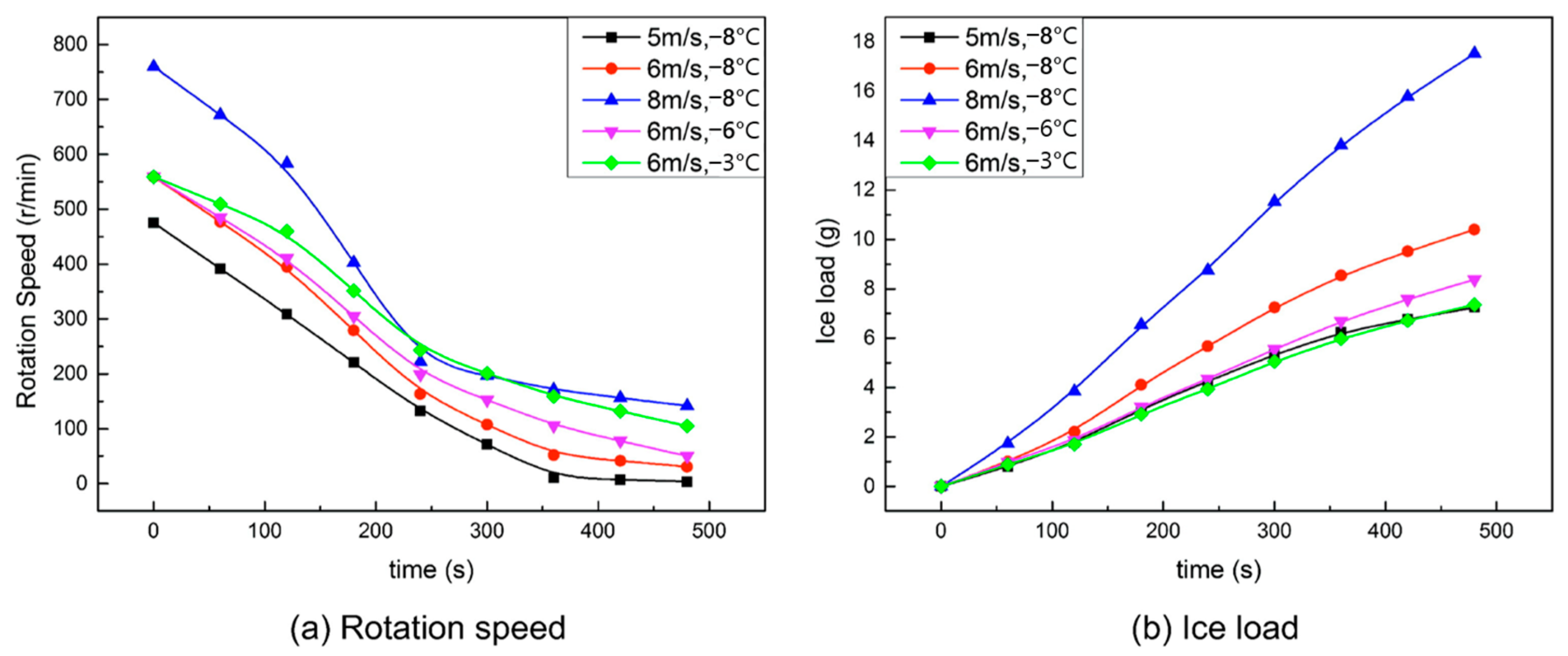 Energies 17 02805 g023