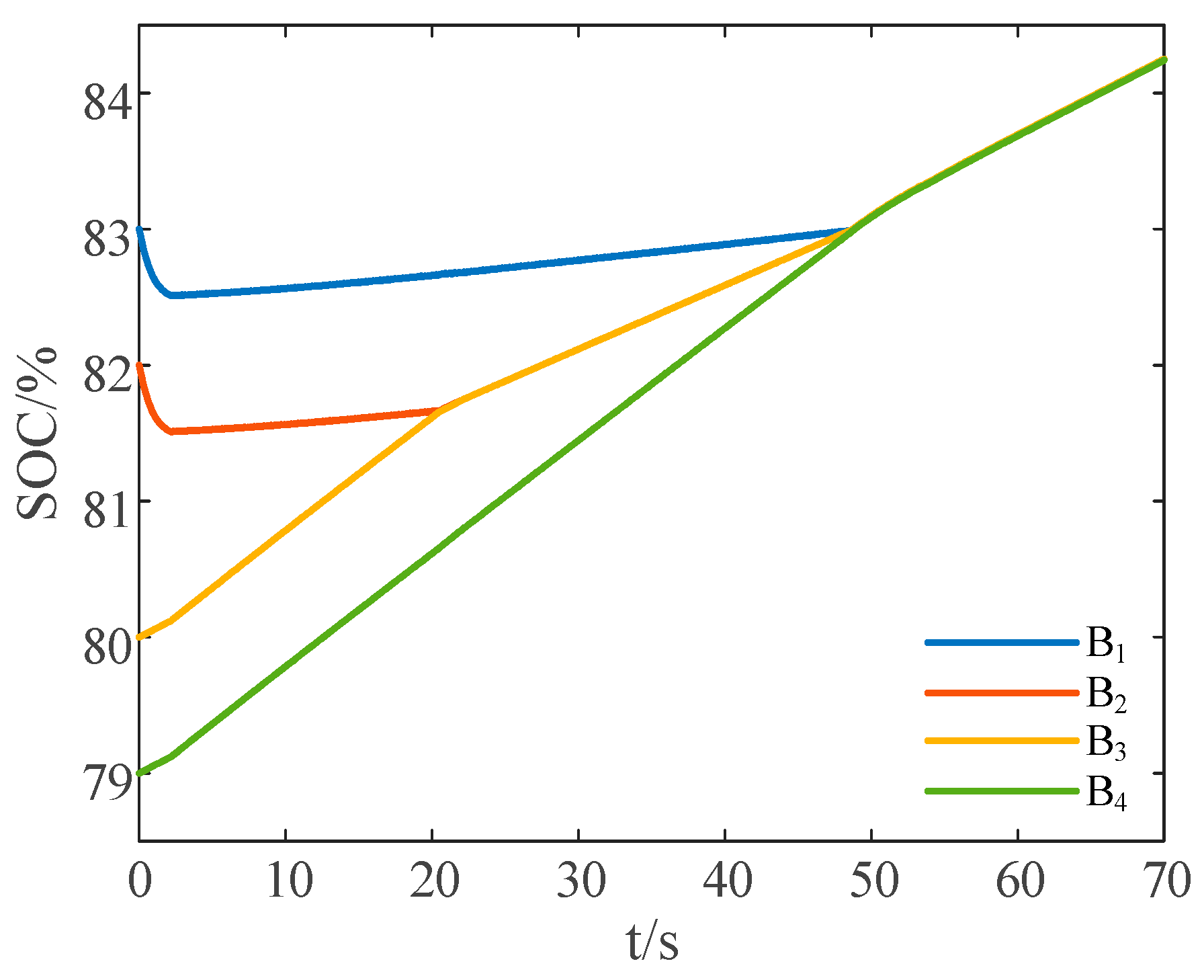 Energies 17 02806 g017