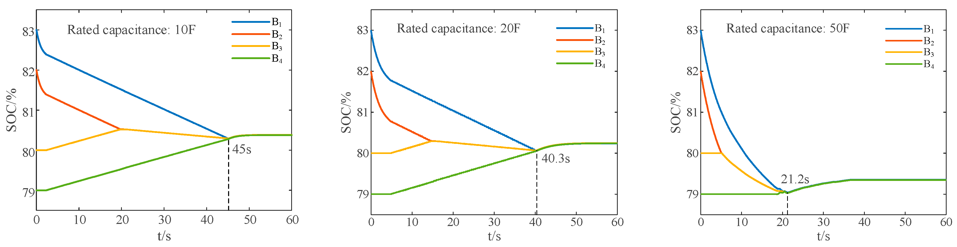 Energies 17 02806 g023a