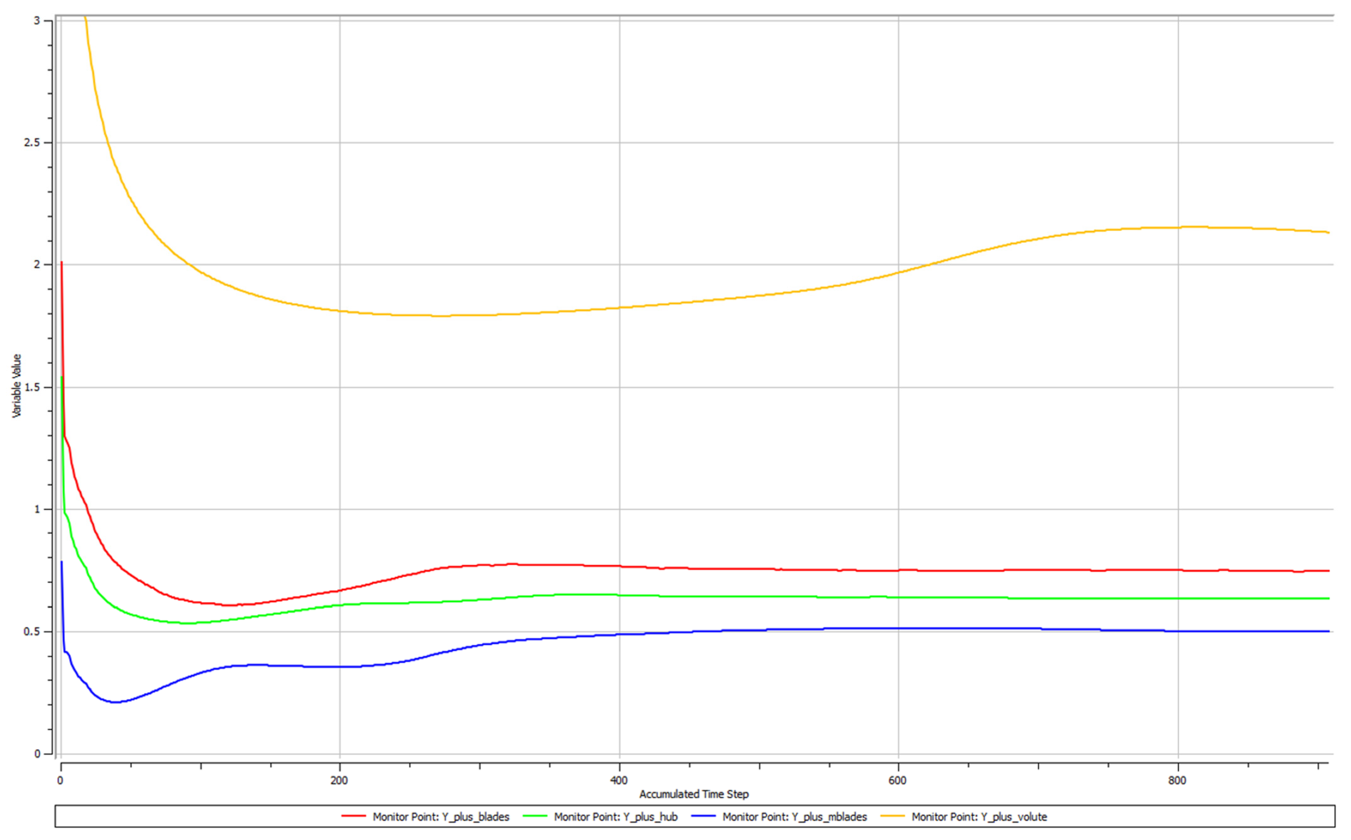 Energies 17 02807 g006