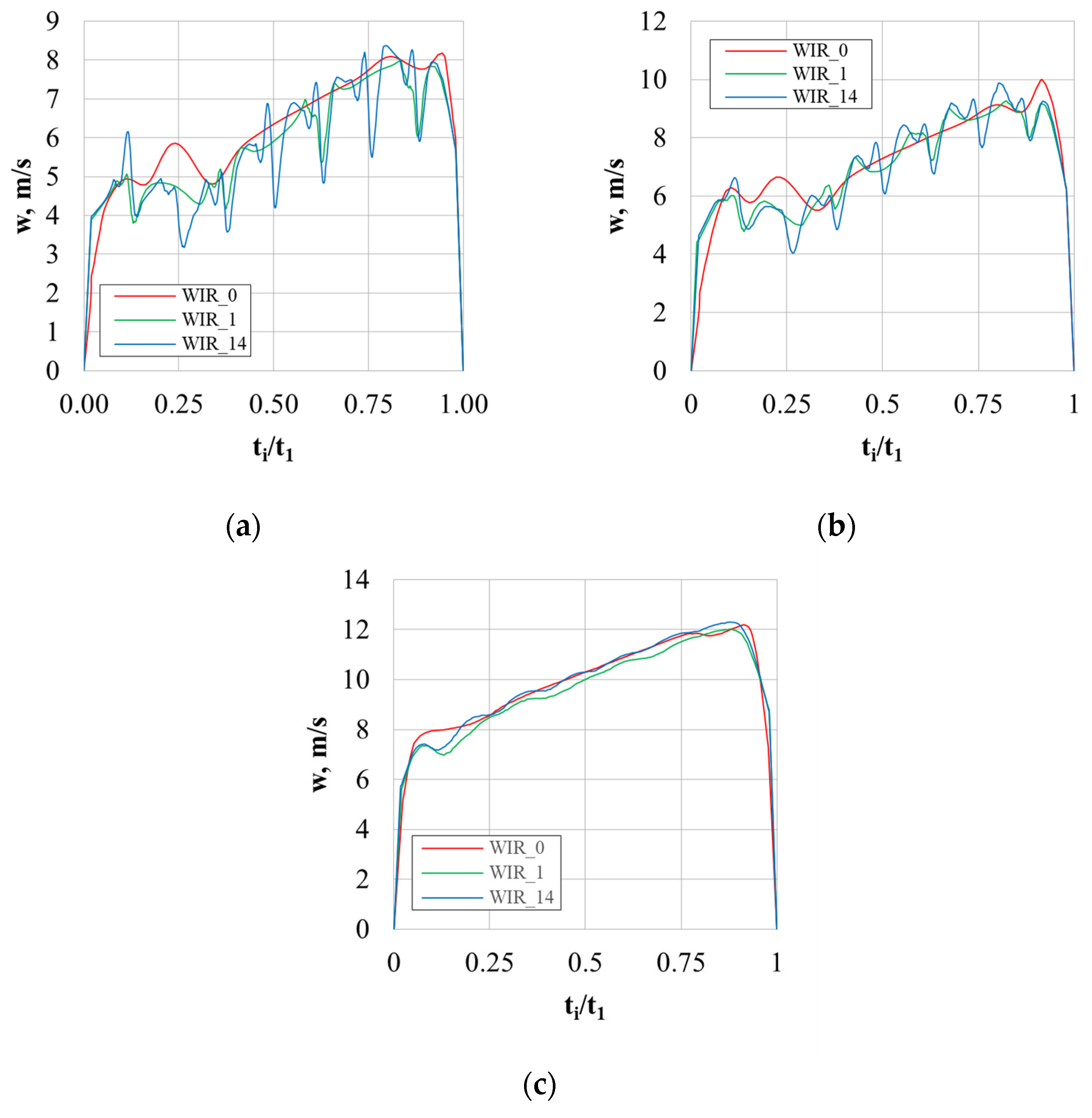 Energies 17 02807 g013