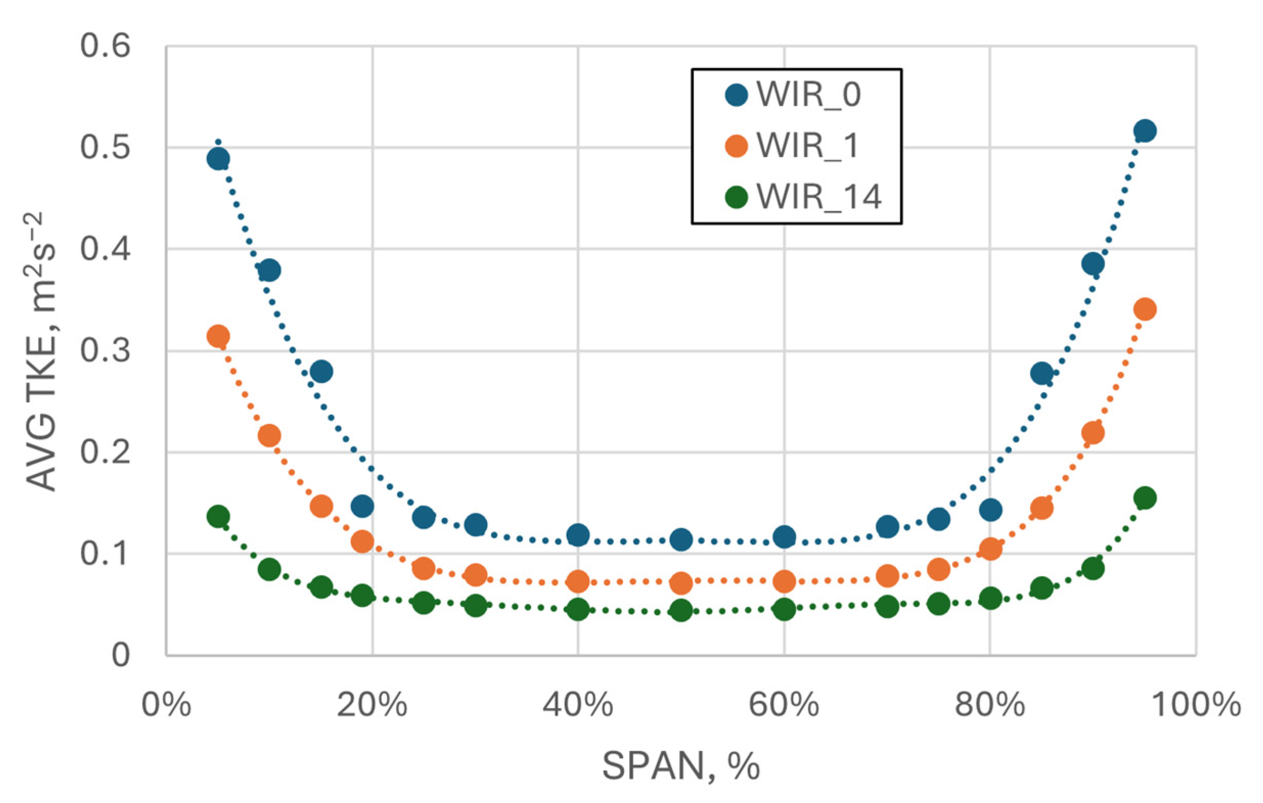 Energies 17 02807 g017