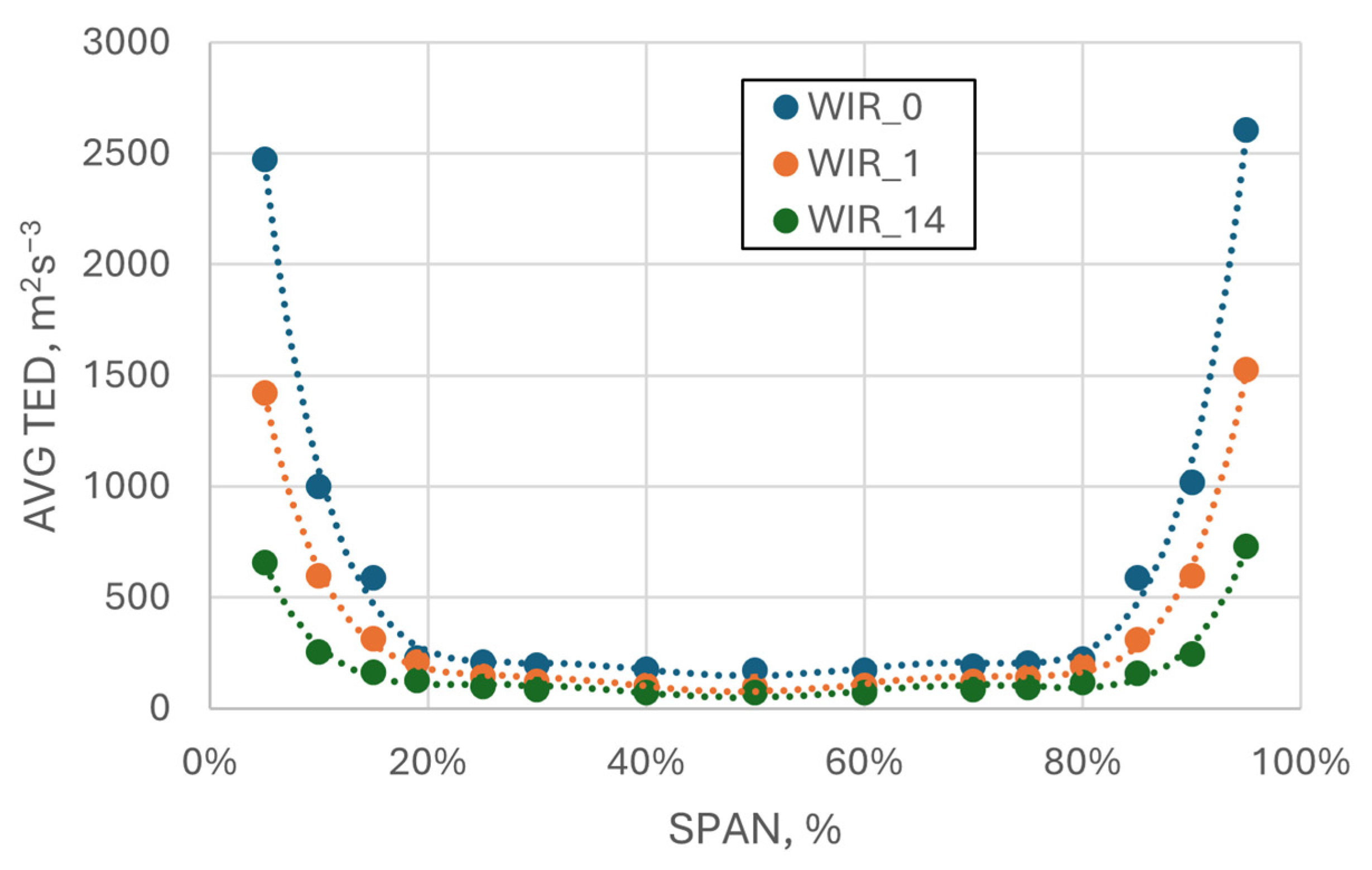 Energies 17 02807 g018