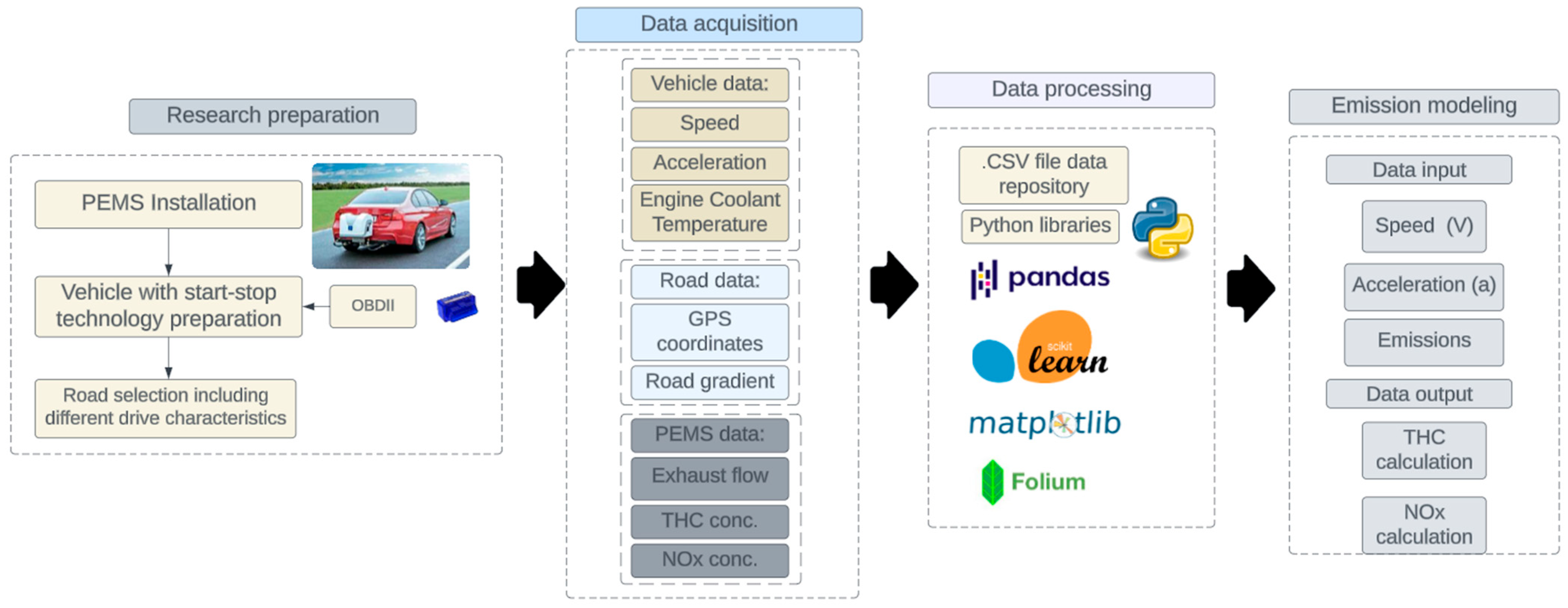 Energies 17 02815 g003