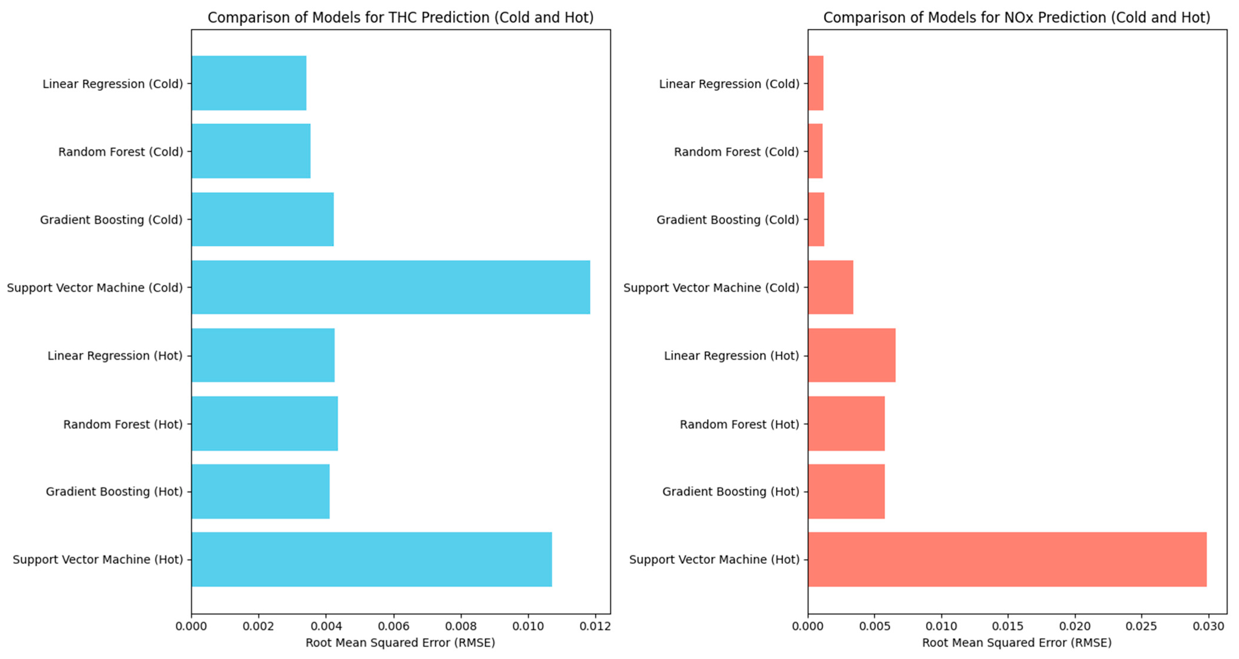 Energies 17 02815 g010