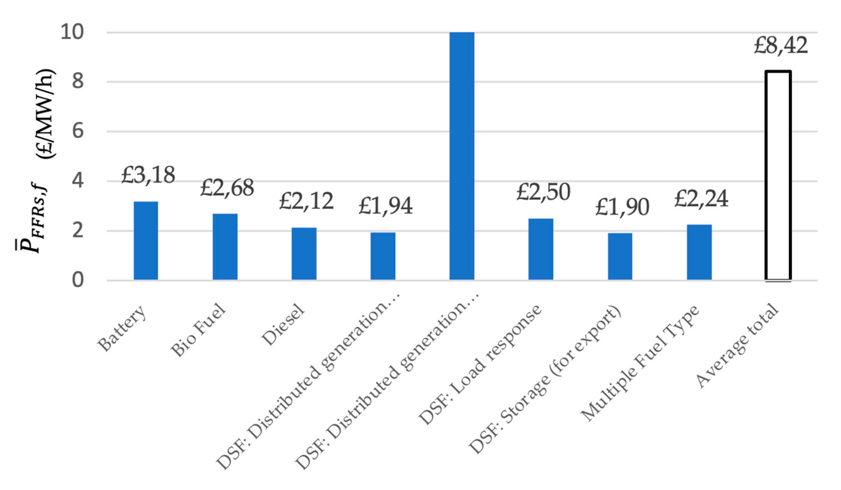 Energies 17 02817 g005