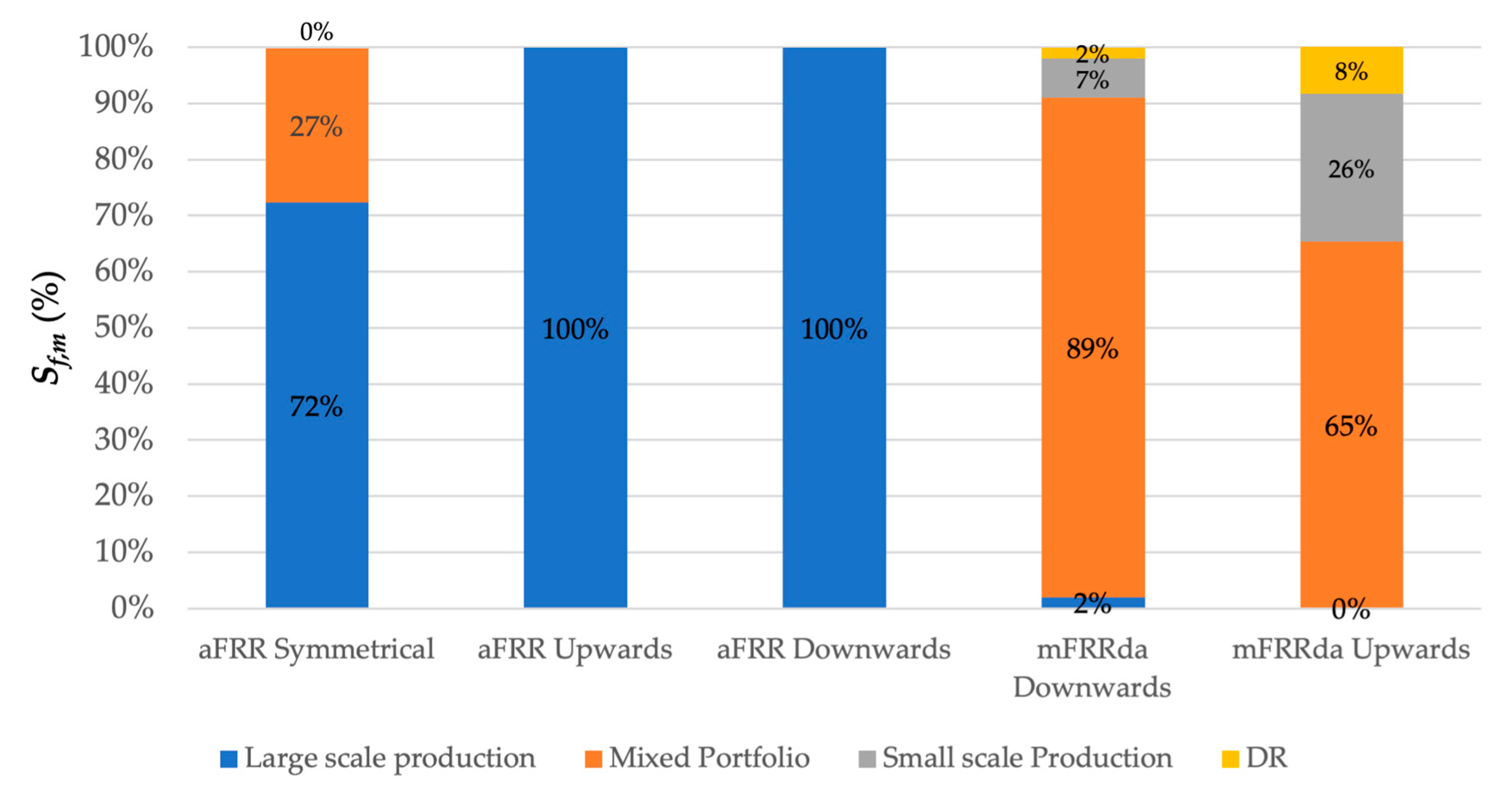 Energies 17 02817 g006