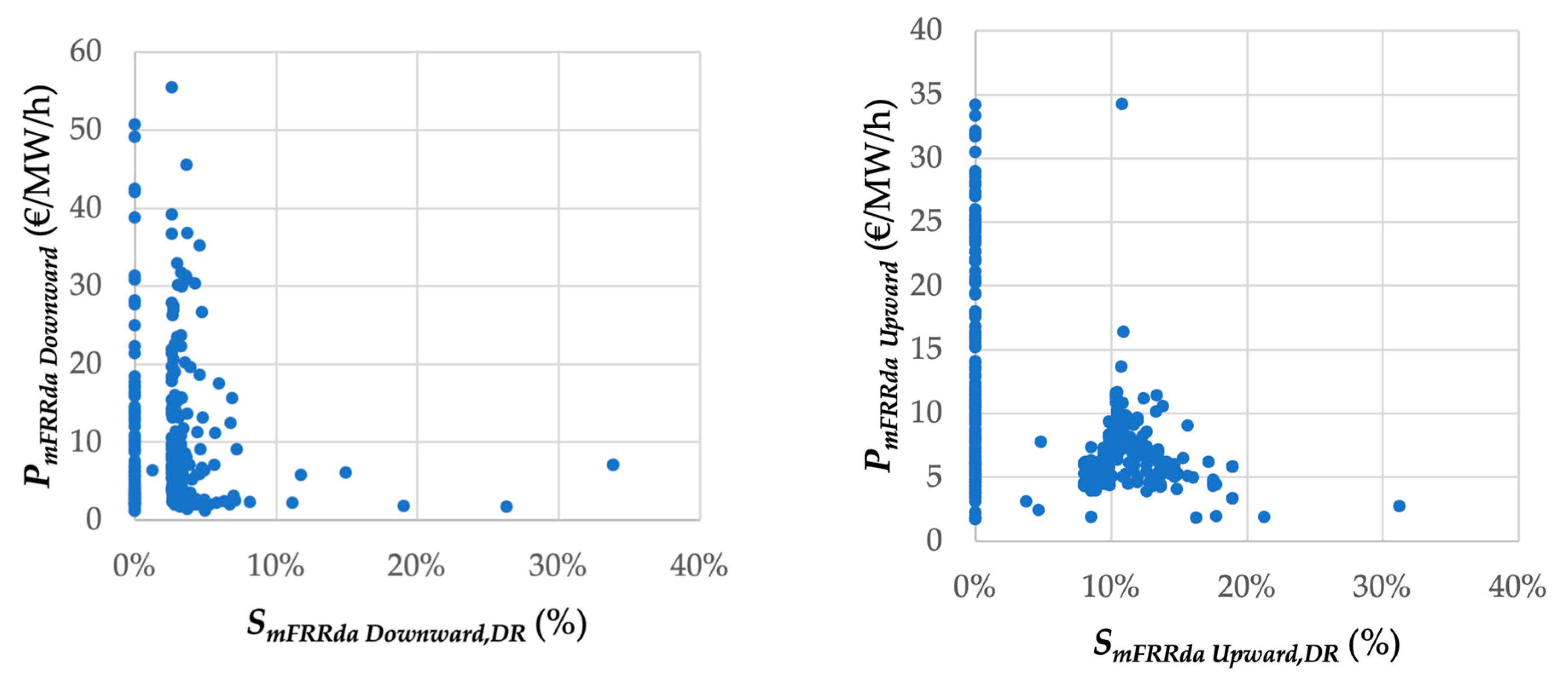 Energies 17 02817 g007