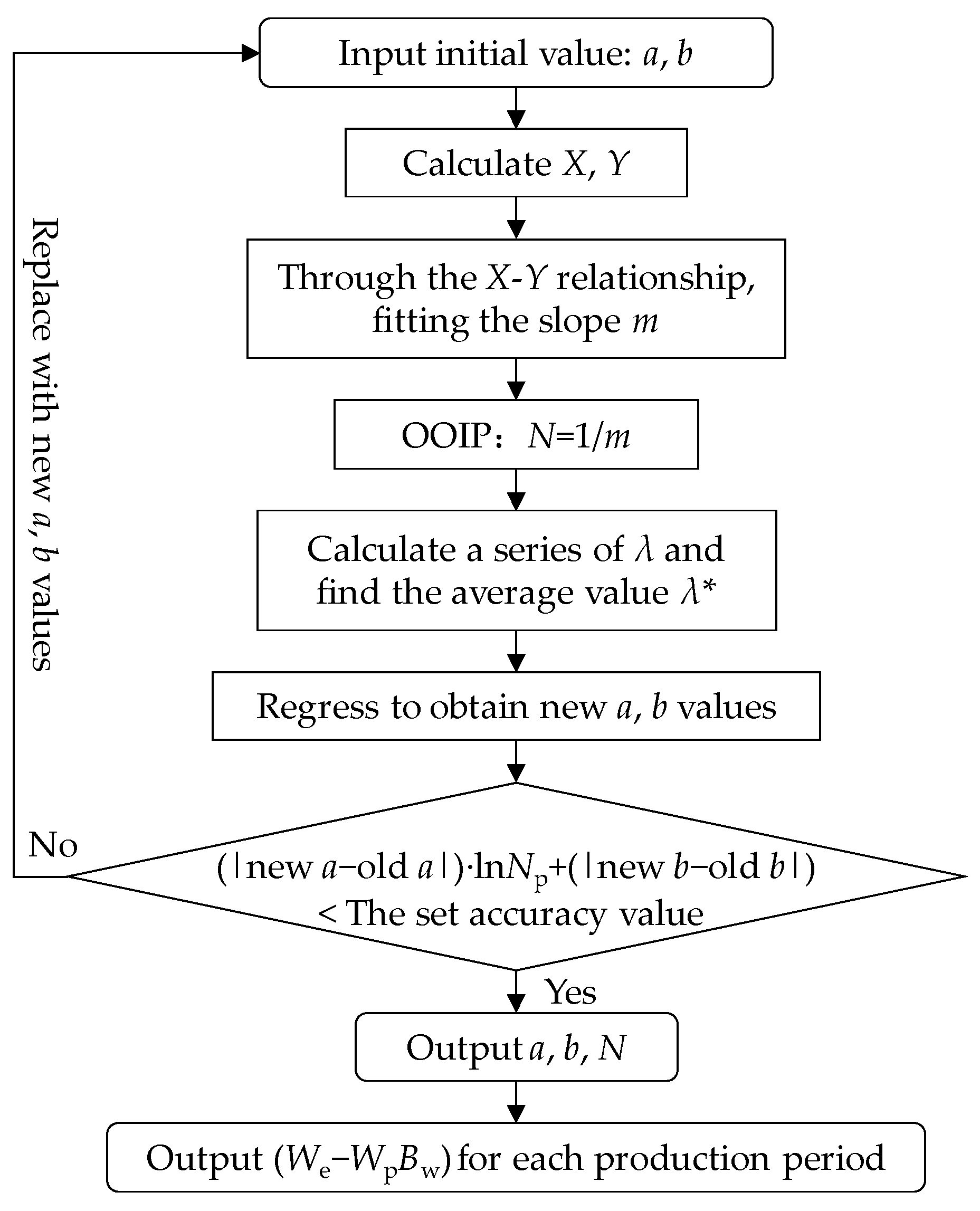 Energies 17 02822 g003