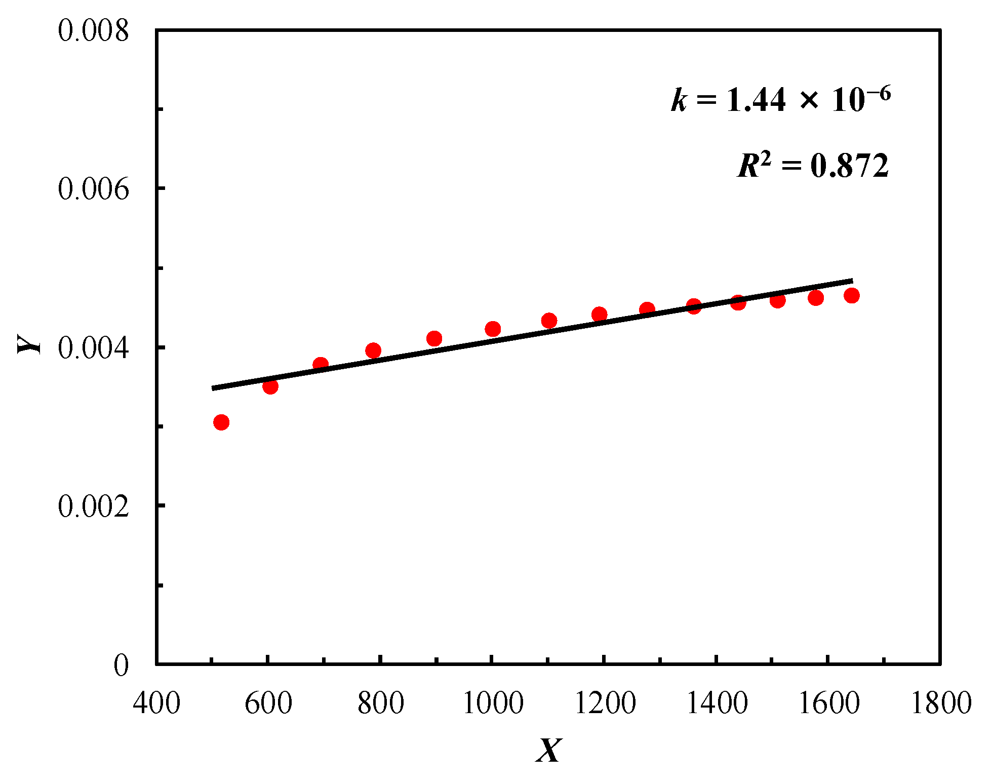 Energies 17 02822 g009