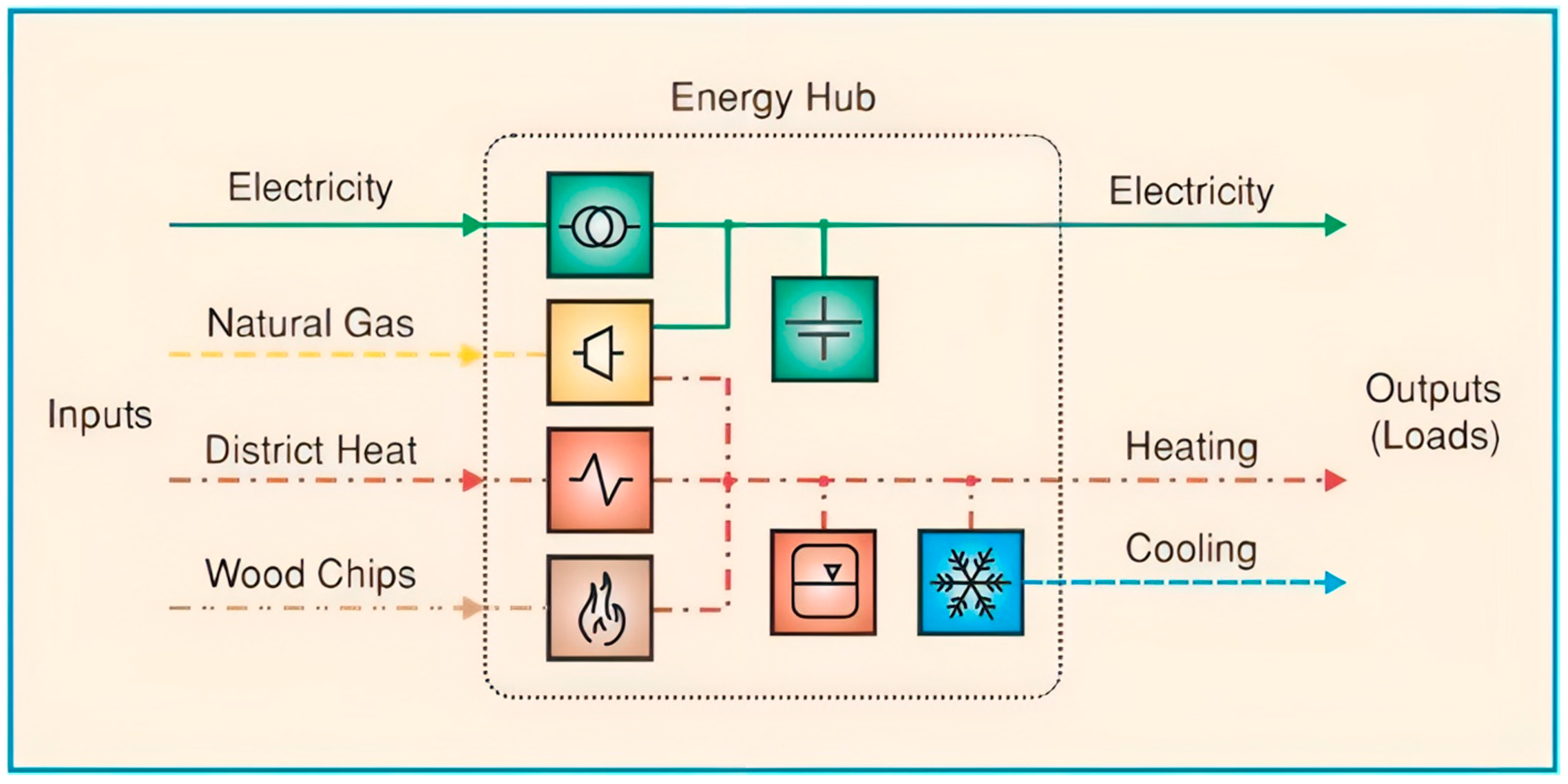 Energies 17 02827 g001