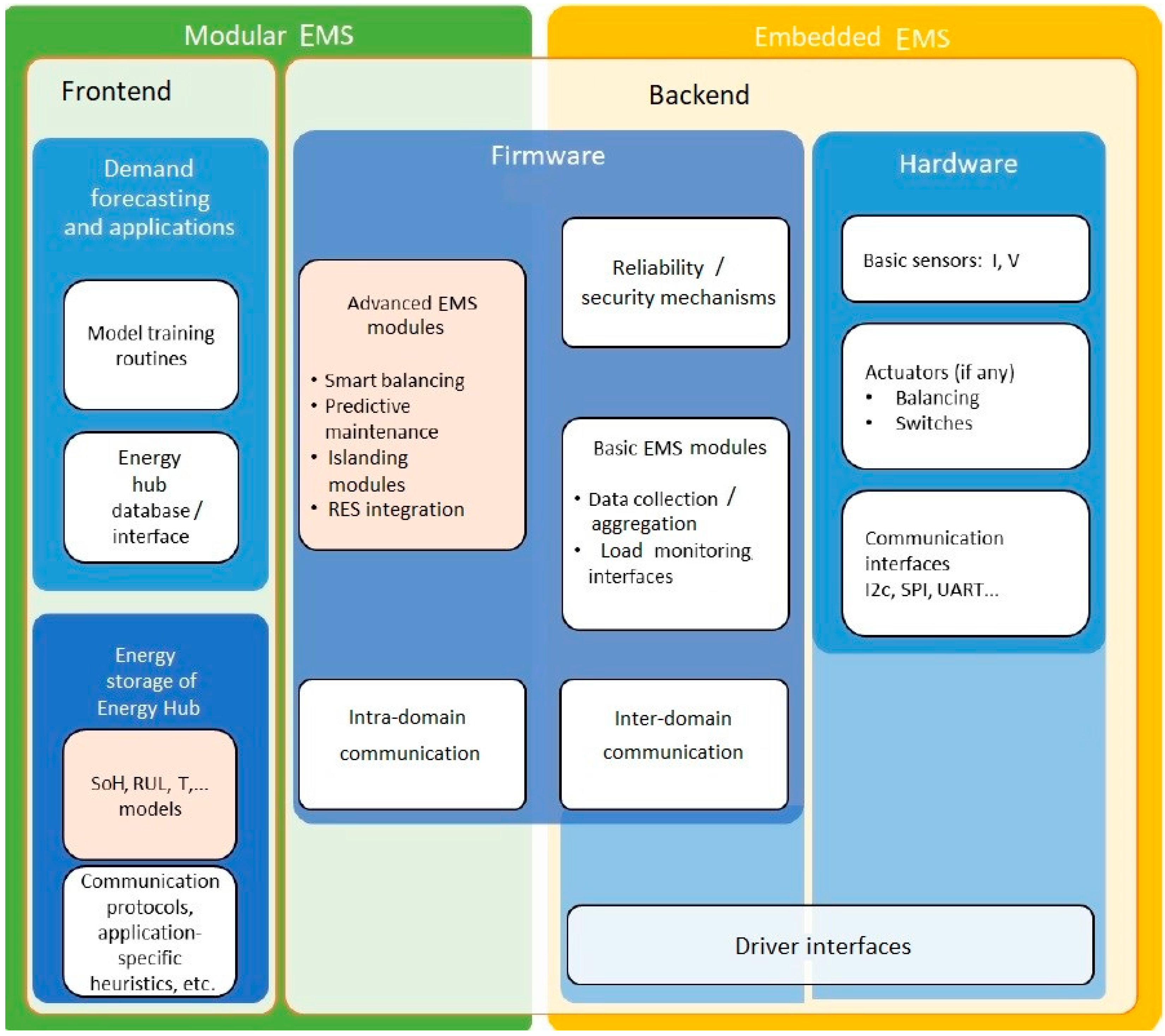 Energies 17 02827 g002