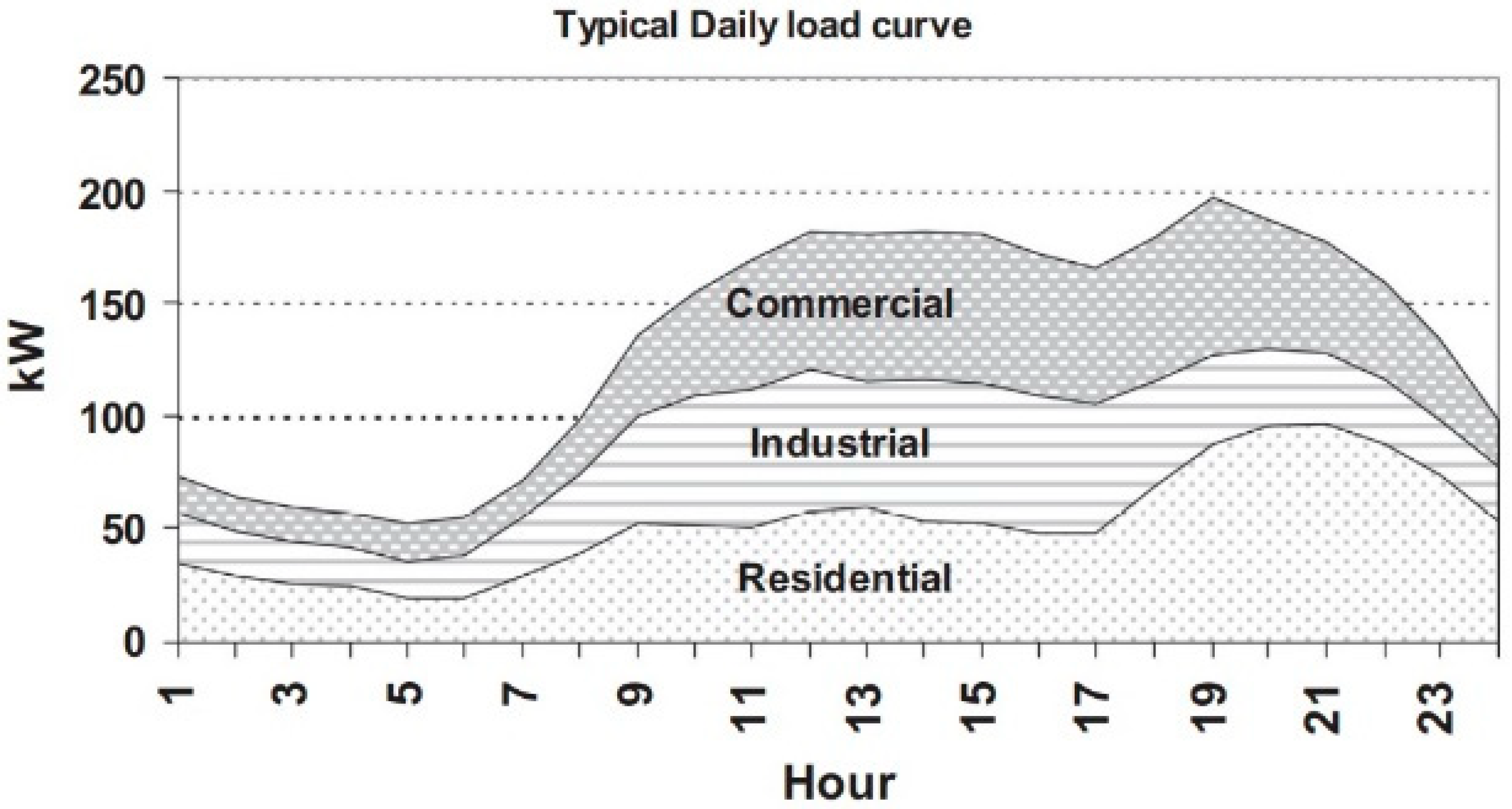 Energies 17 02827 g006