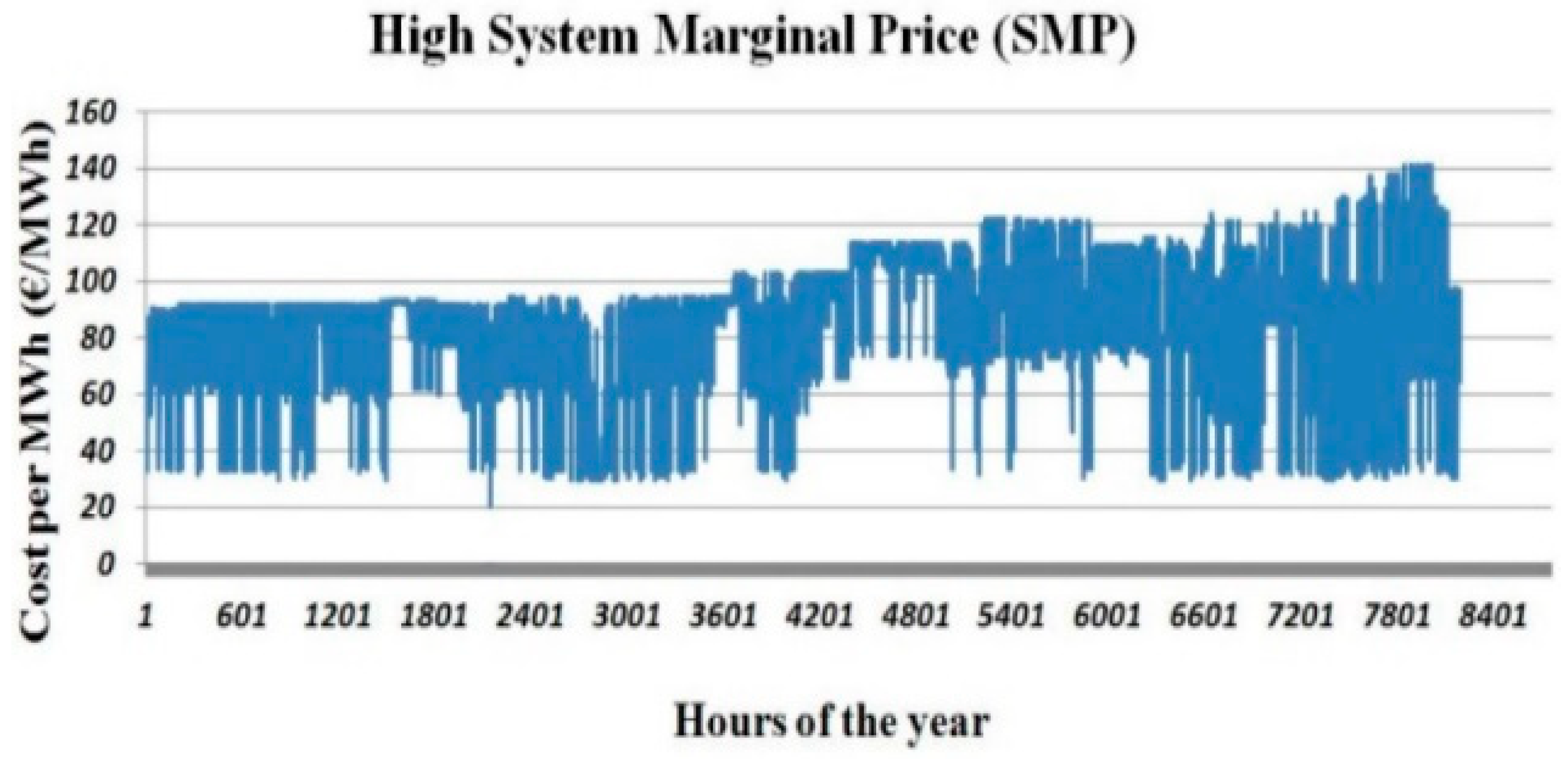 Energies 17 02827 g007