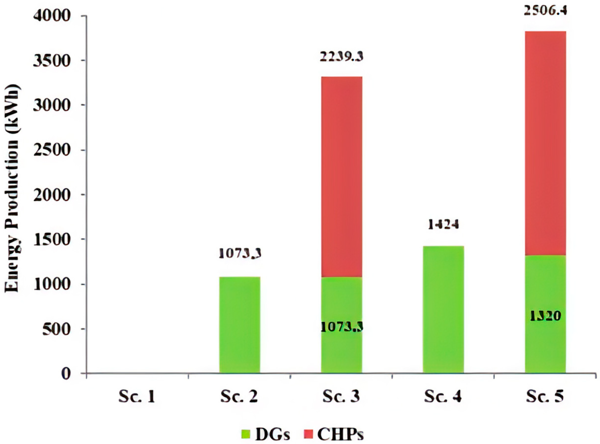 Energies 17 02827 g011