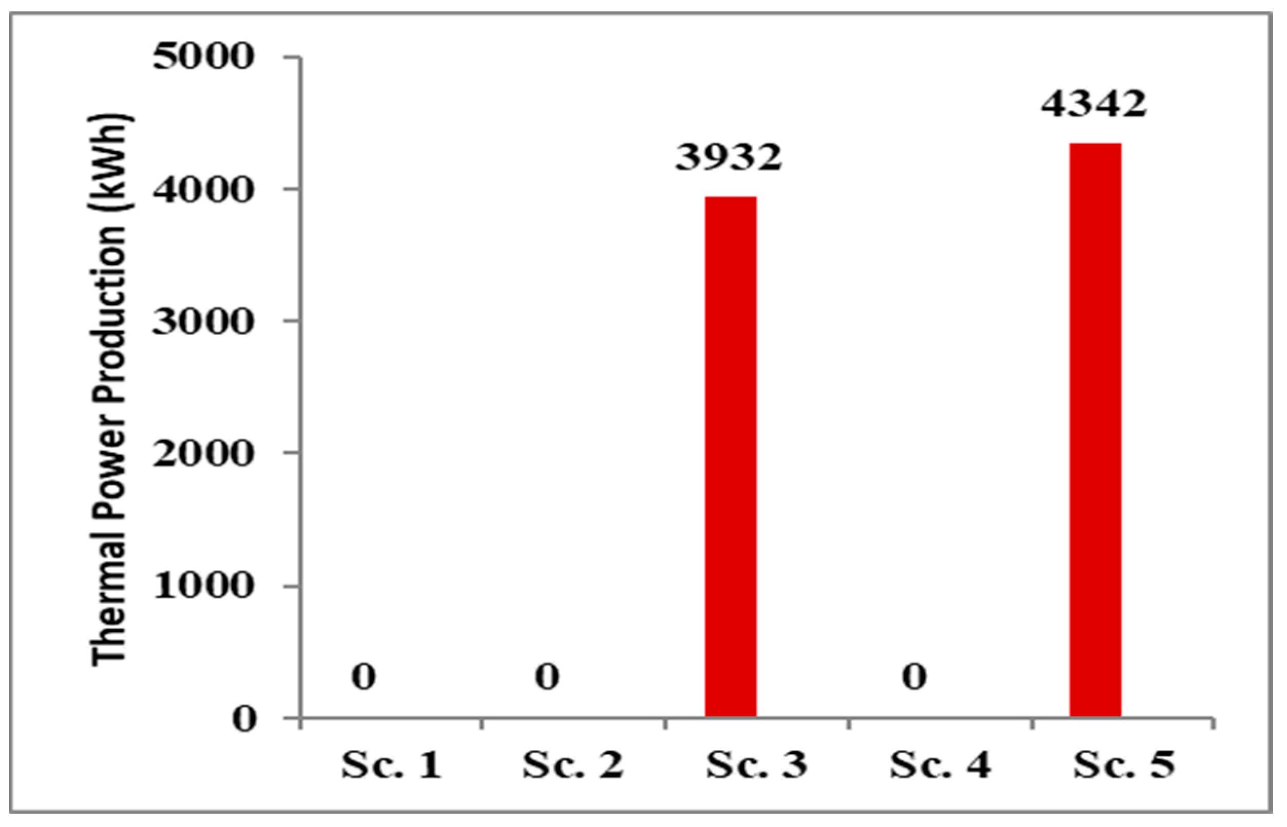 Energies 17 02827 g013