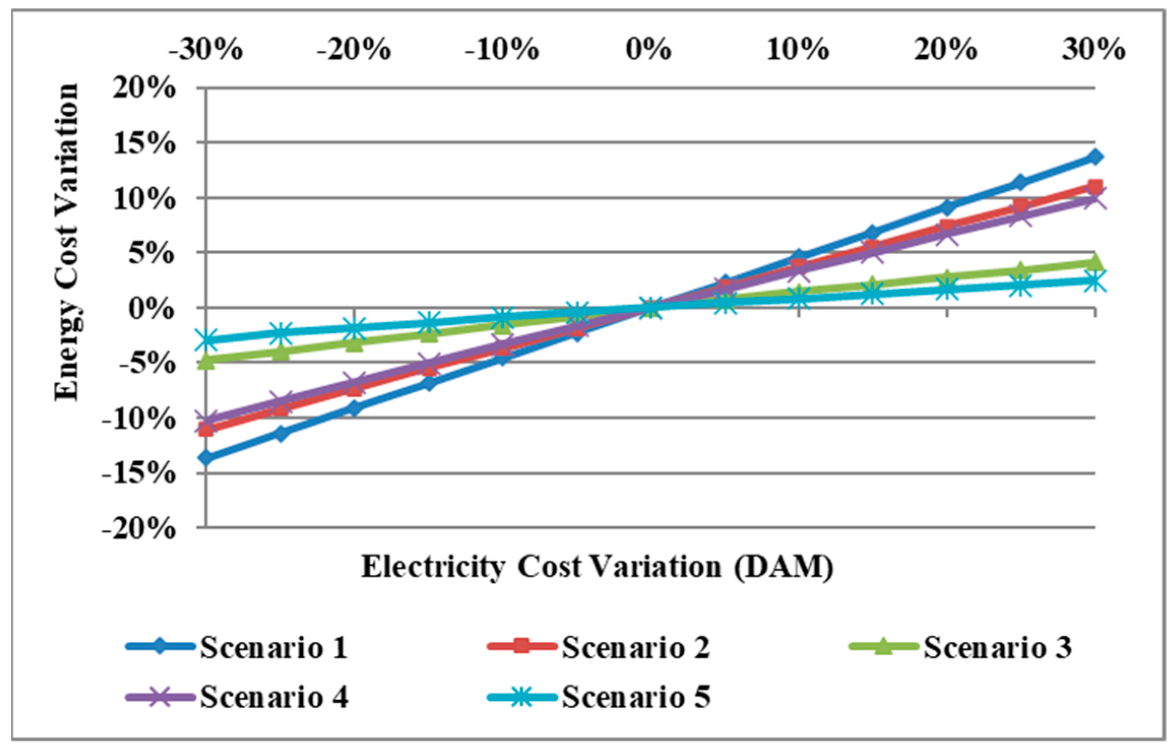 Energies 17 02827 g014