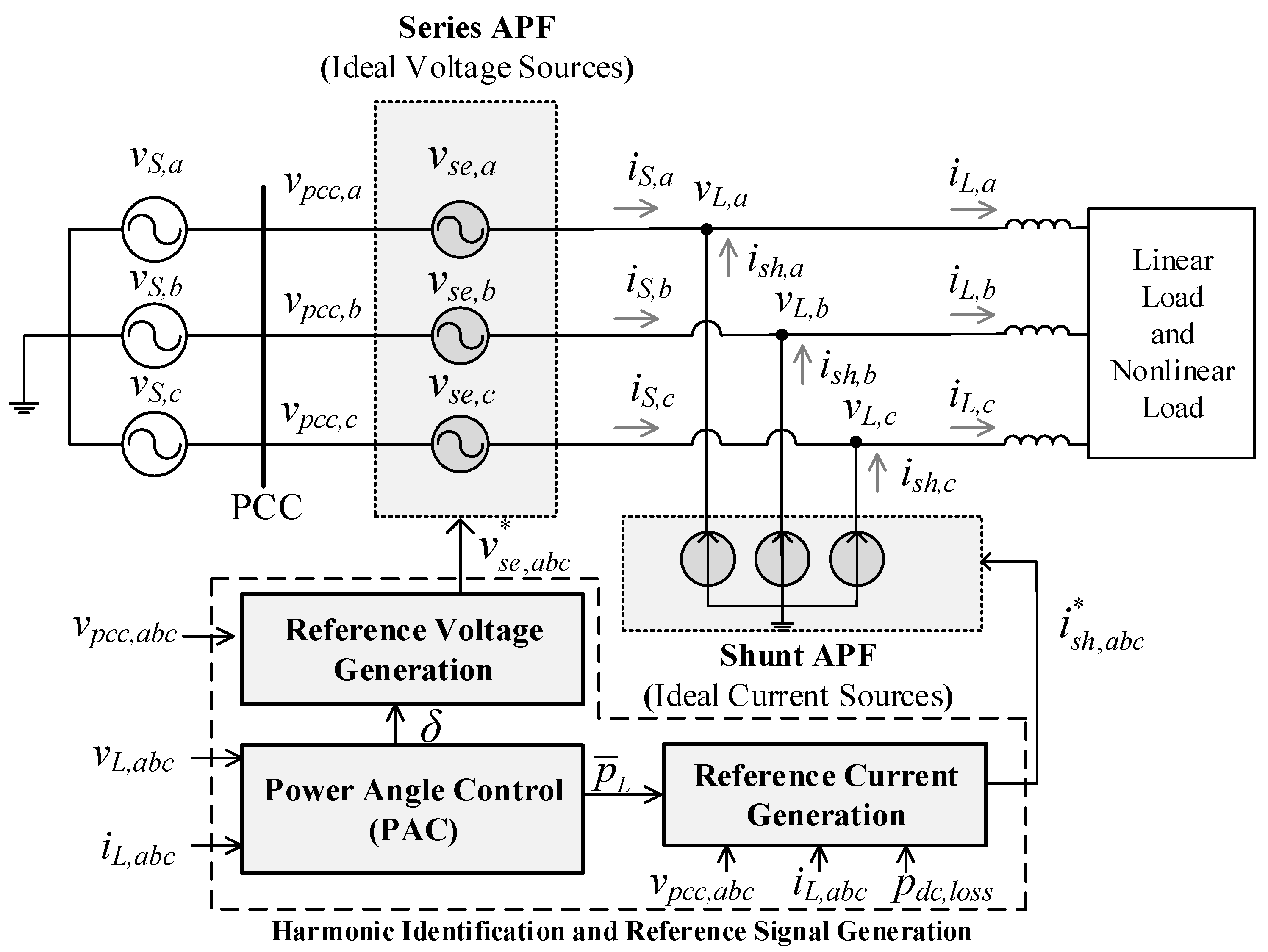 Energies 17 02830 g002