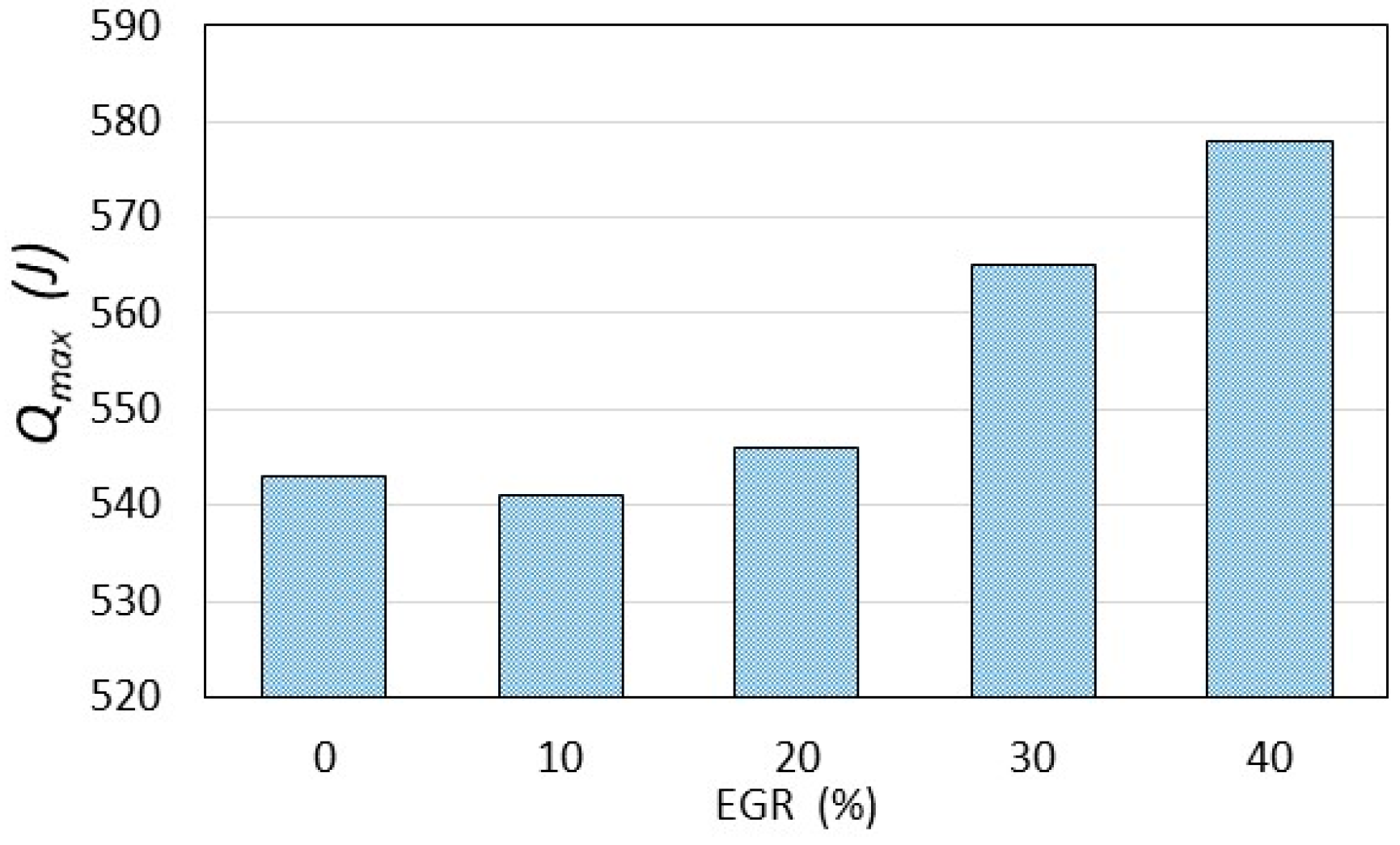 Energies 17 02833 g006