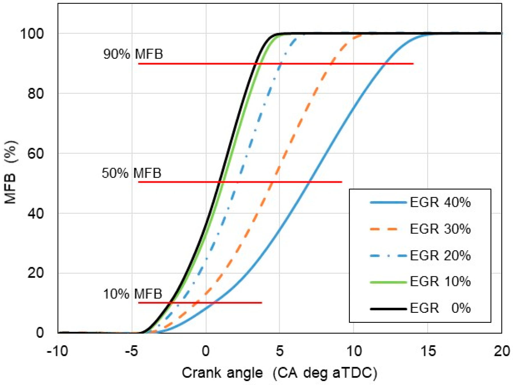 Energies 17 02833 g007