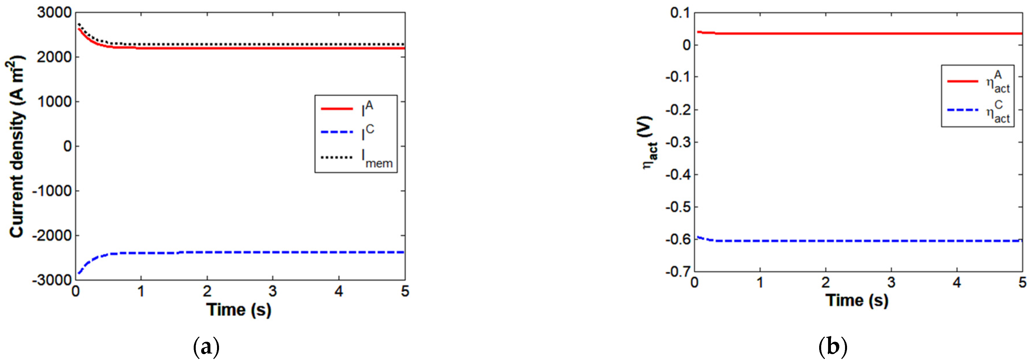 Energies 17 02841 g002
