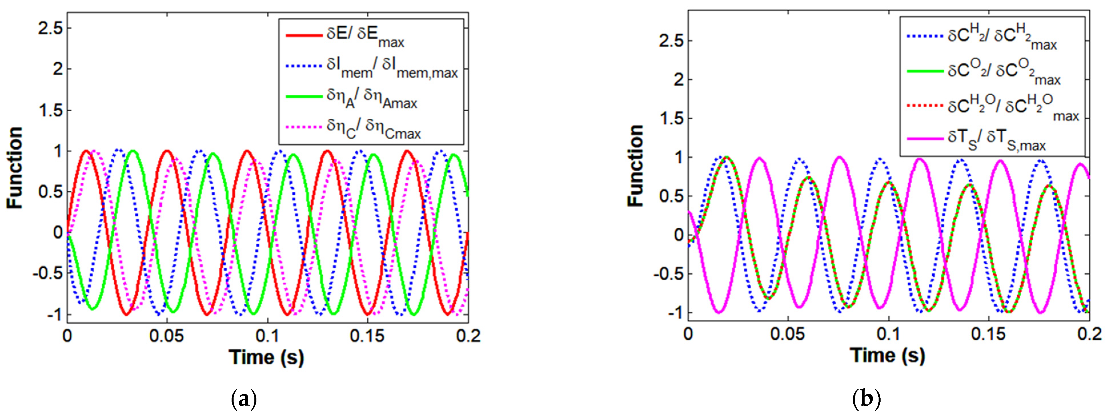 Energies 17 02841 g003