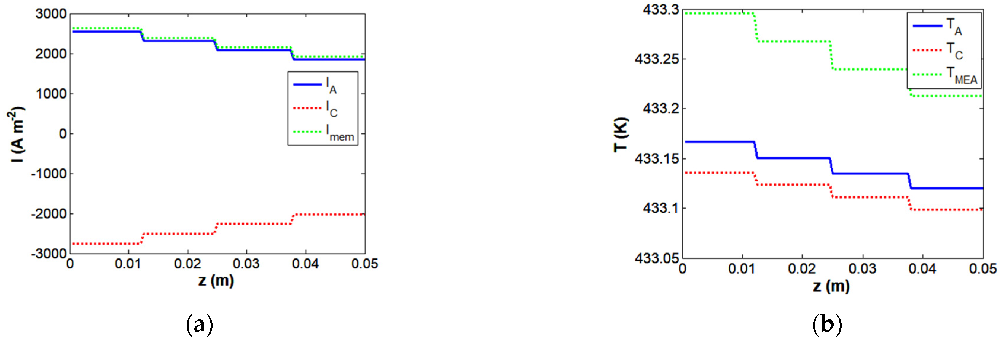 Energies 17 02841 g005