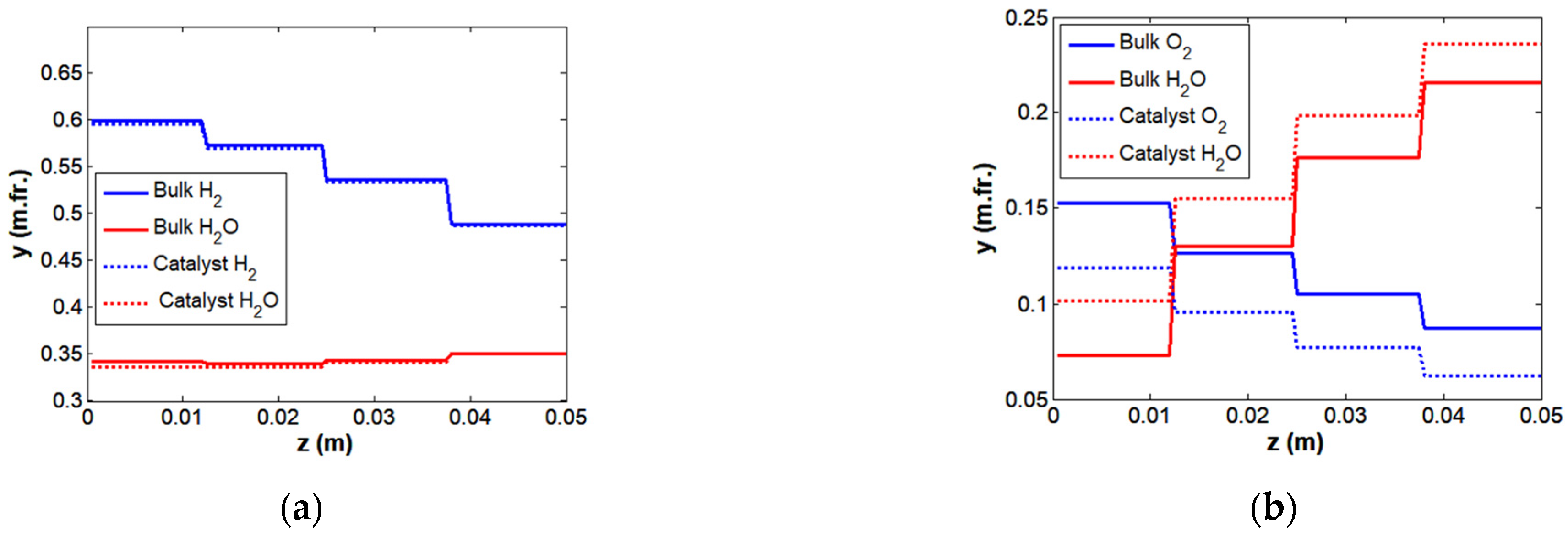 Energies 17 02841 g006