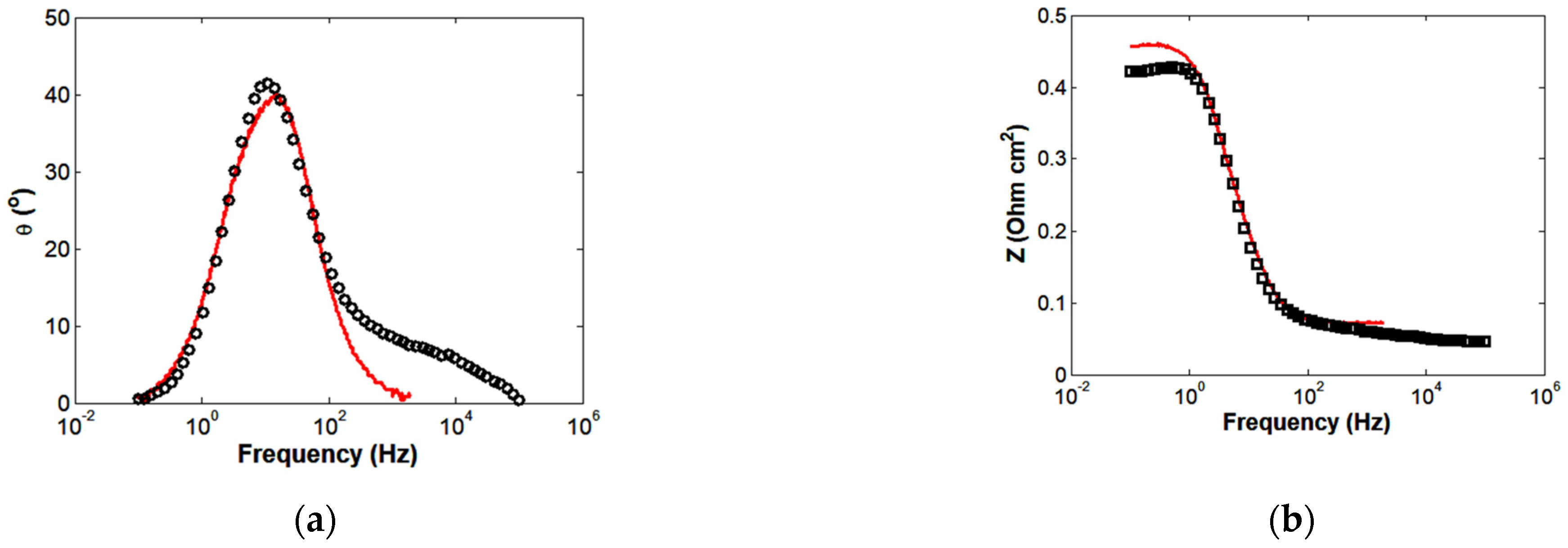 Energies 17 02841 g007